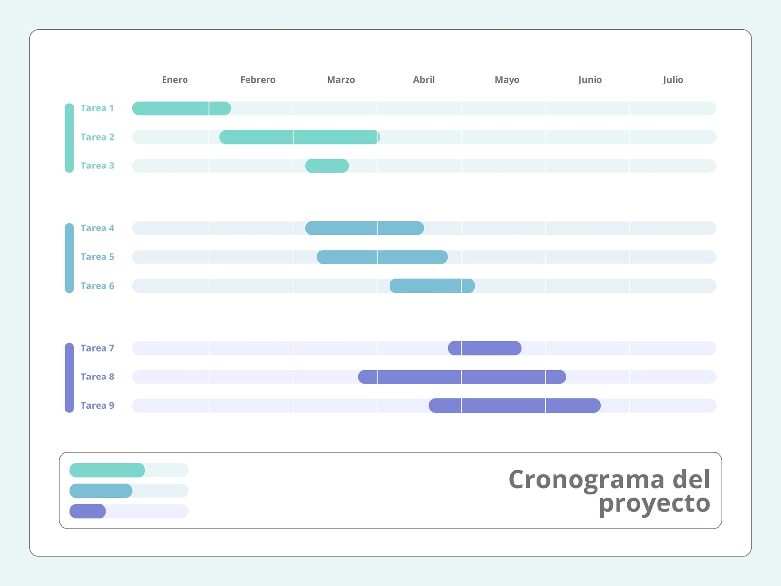 Gráfico Cronograma del proyecto Moderno Azul