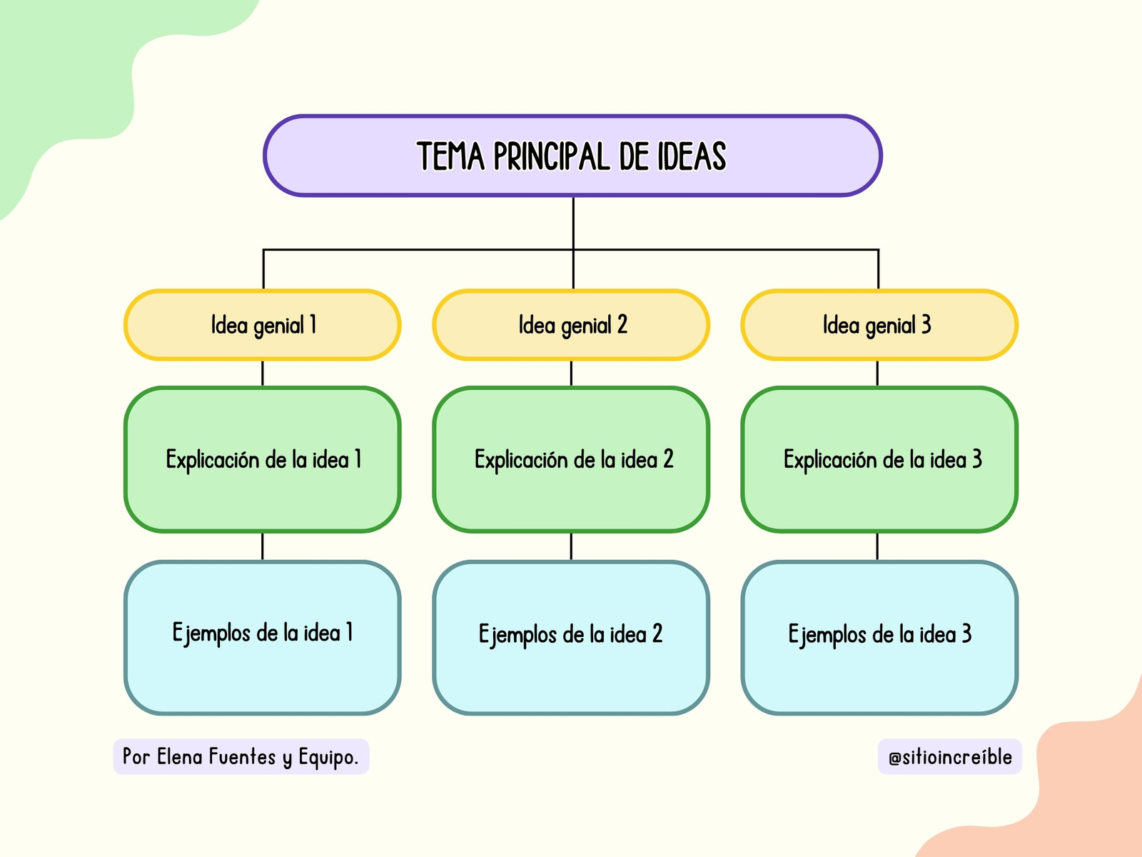Gráfica Mapa Conceptual Colorido Verde y Amarillo