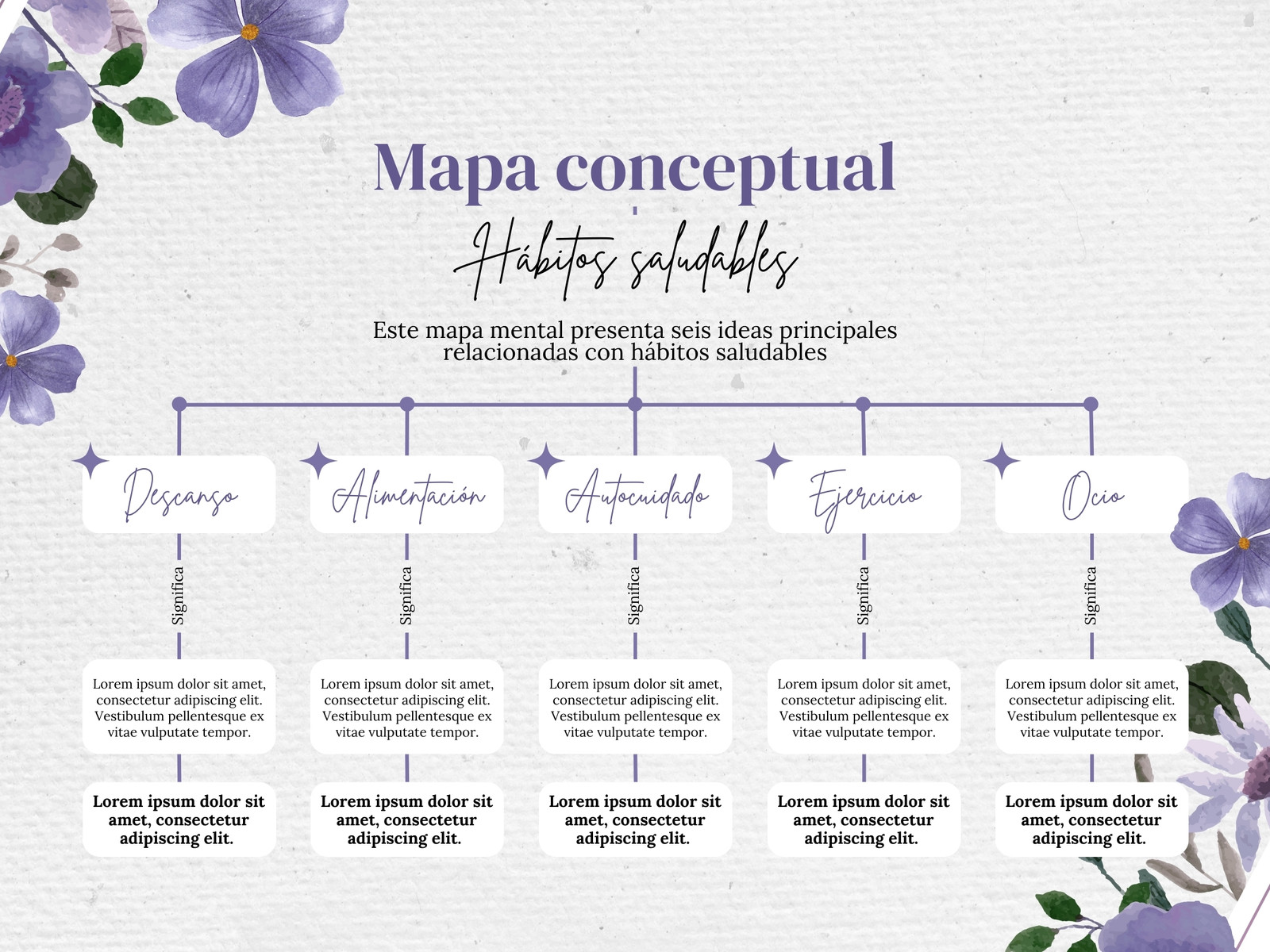 Mapa Mental Collage Sencillo Recortes Collage Morado