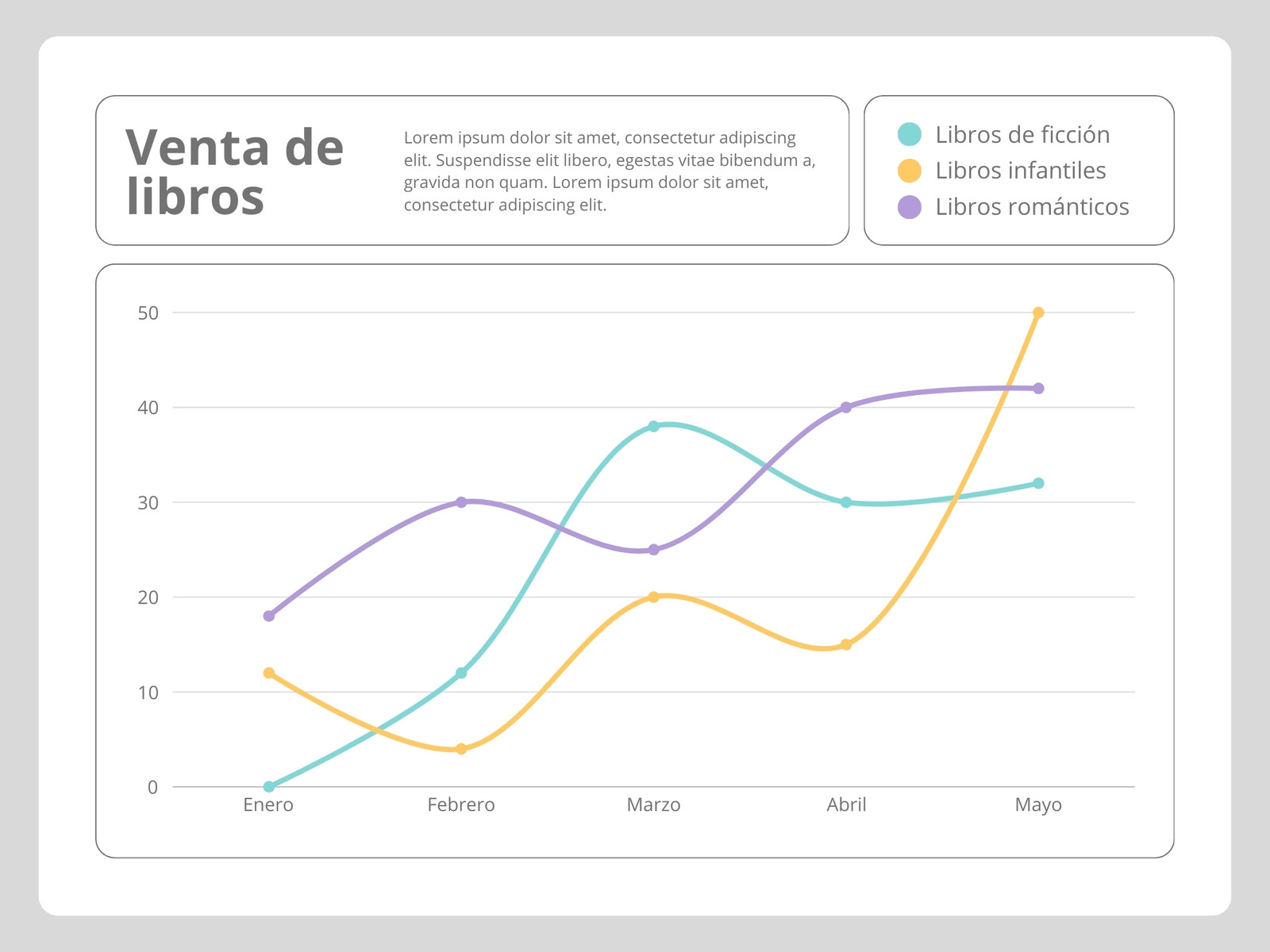 Gráfico Comparación venta producto Profesional Multicolor