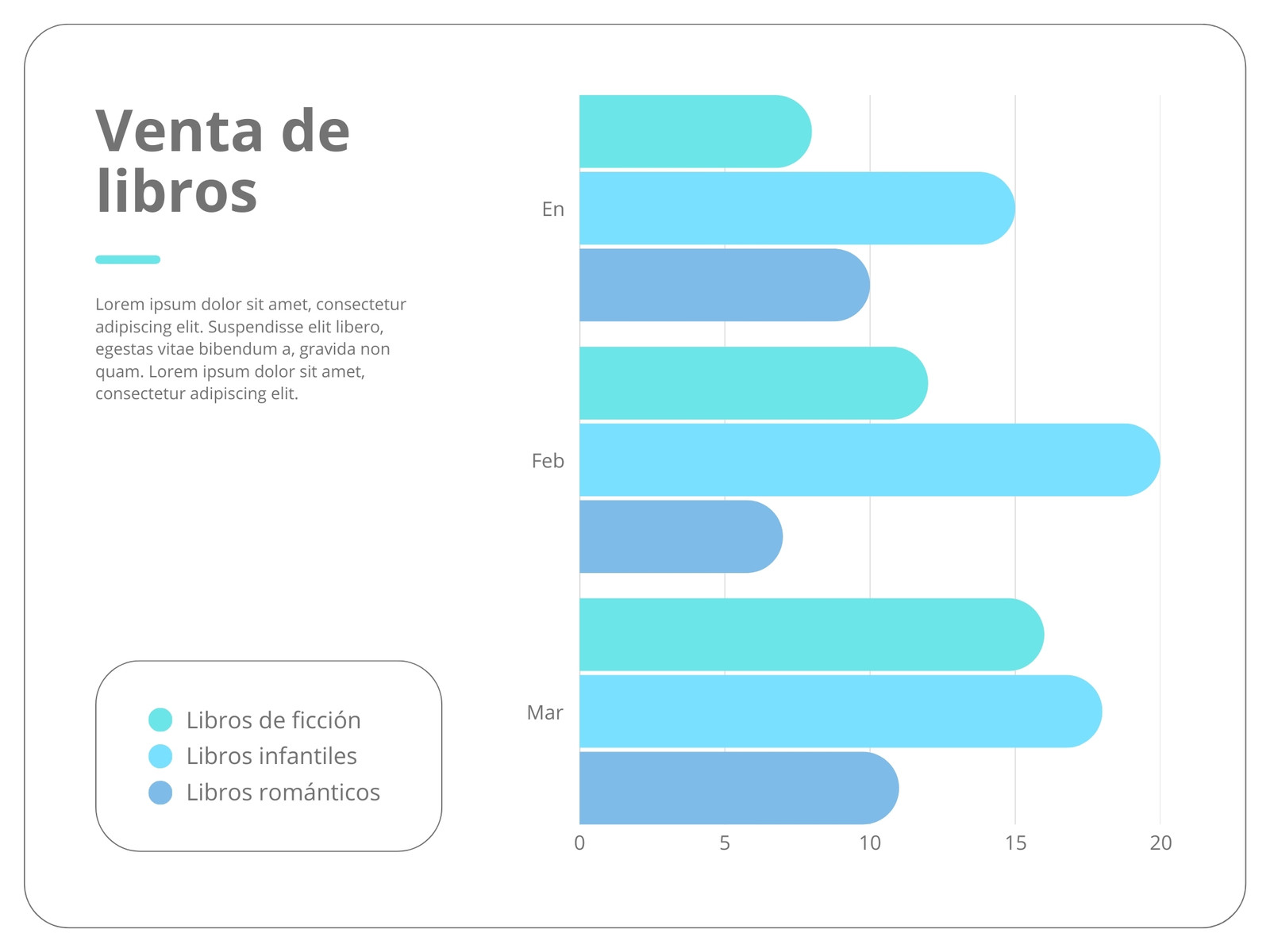 Gráfico Comparación venta de productos Profesional Azul