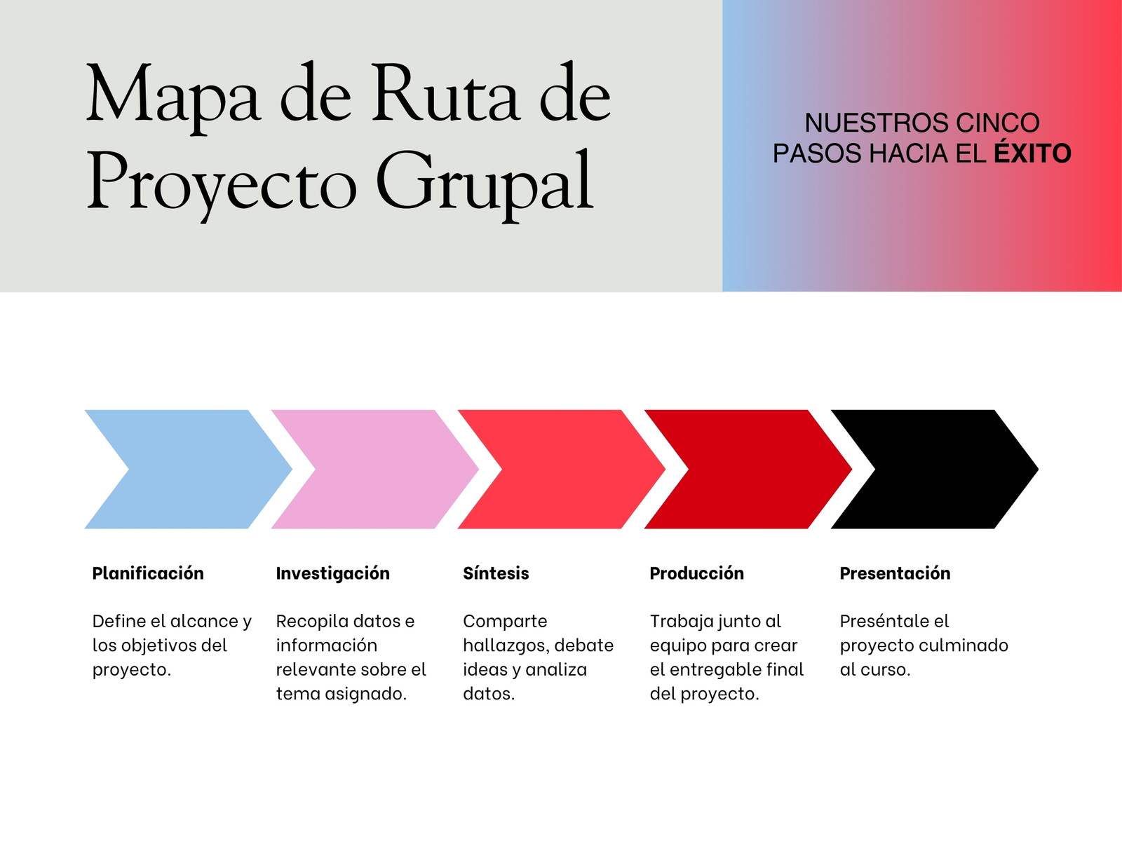 Gráfico Diagrama de Mapa de ruta de proyecto grupal