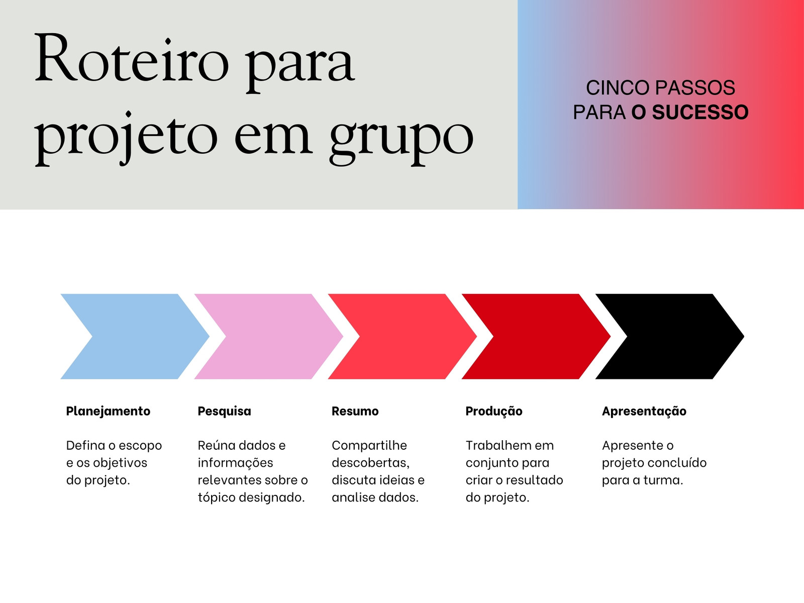 Gráfico de Roteiro para Projeto em Grupo com Estilo Profissional e Minimalista com Gradiente Vibrante em Azul-claro Vermelho Preto e Branco