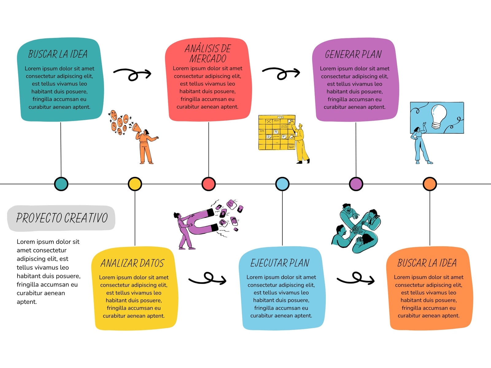 Gráfico de Línea de Tiempo Timeline Multicolor