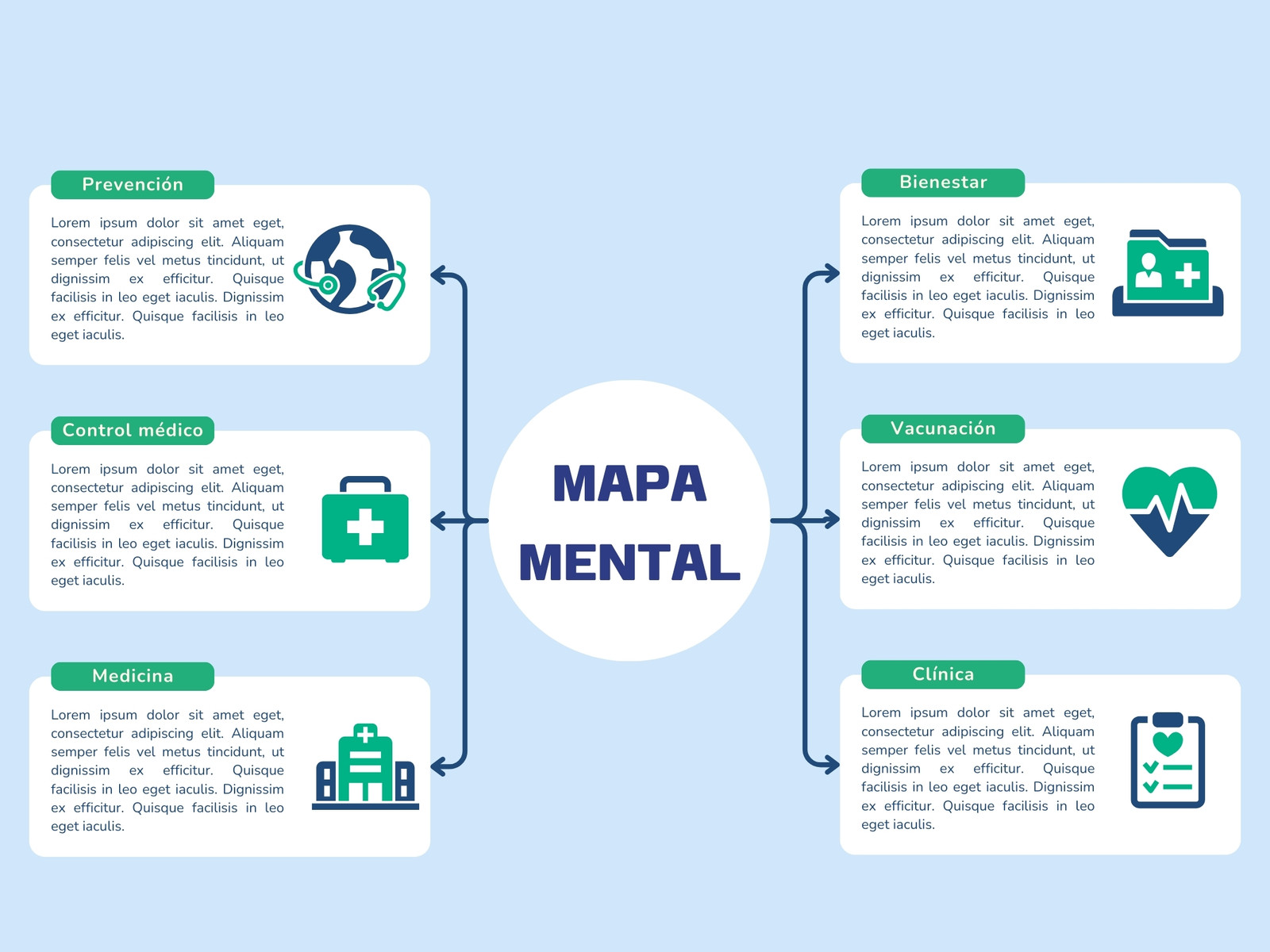 Gráfico mapa mental de medicina y salud profesional estructurado celeste