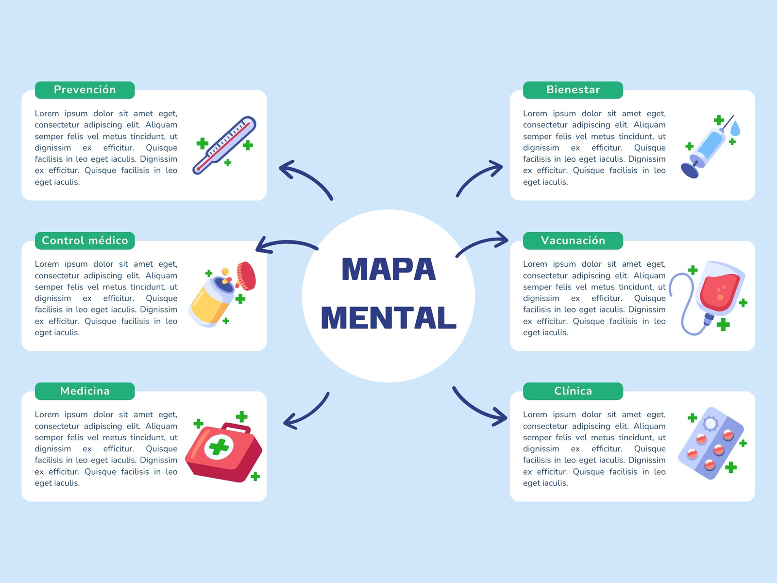 Gráfico mapa mental de medicina y salud ilustrativo informativo celeste