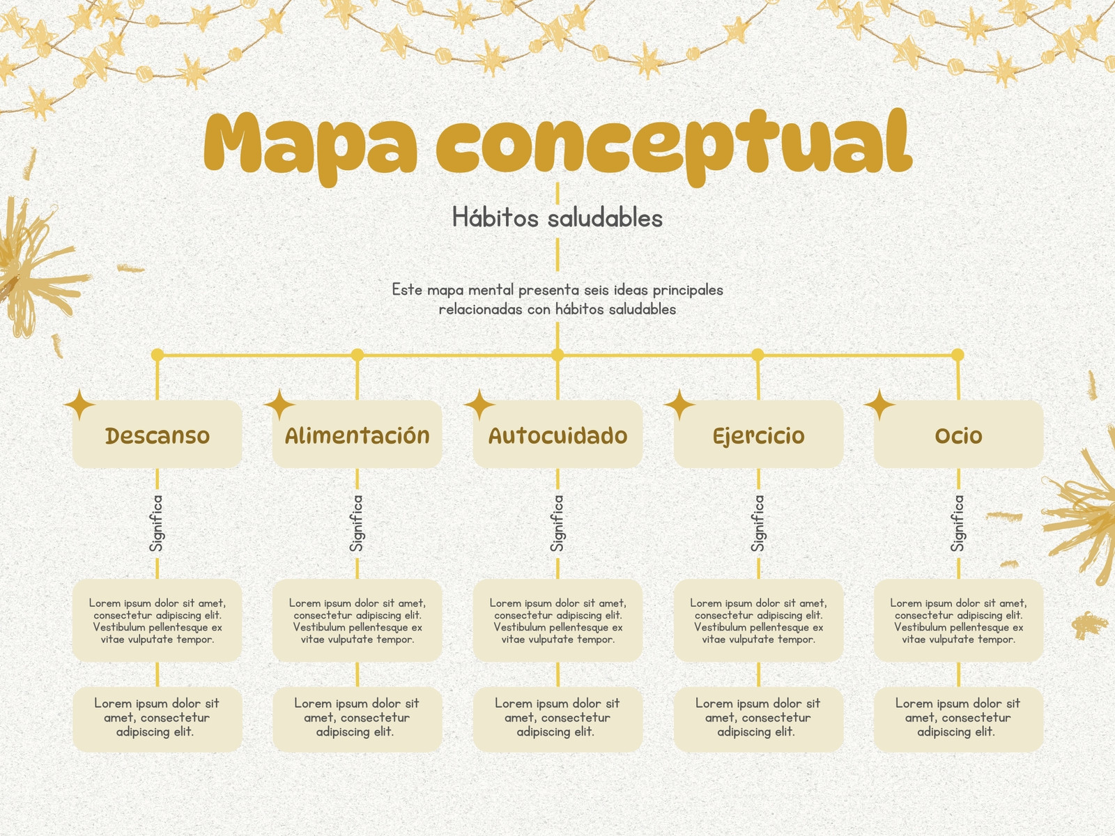 Mapa Mental Collage Sencillo Recortes Collage Ilustrado Dorado