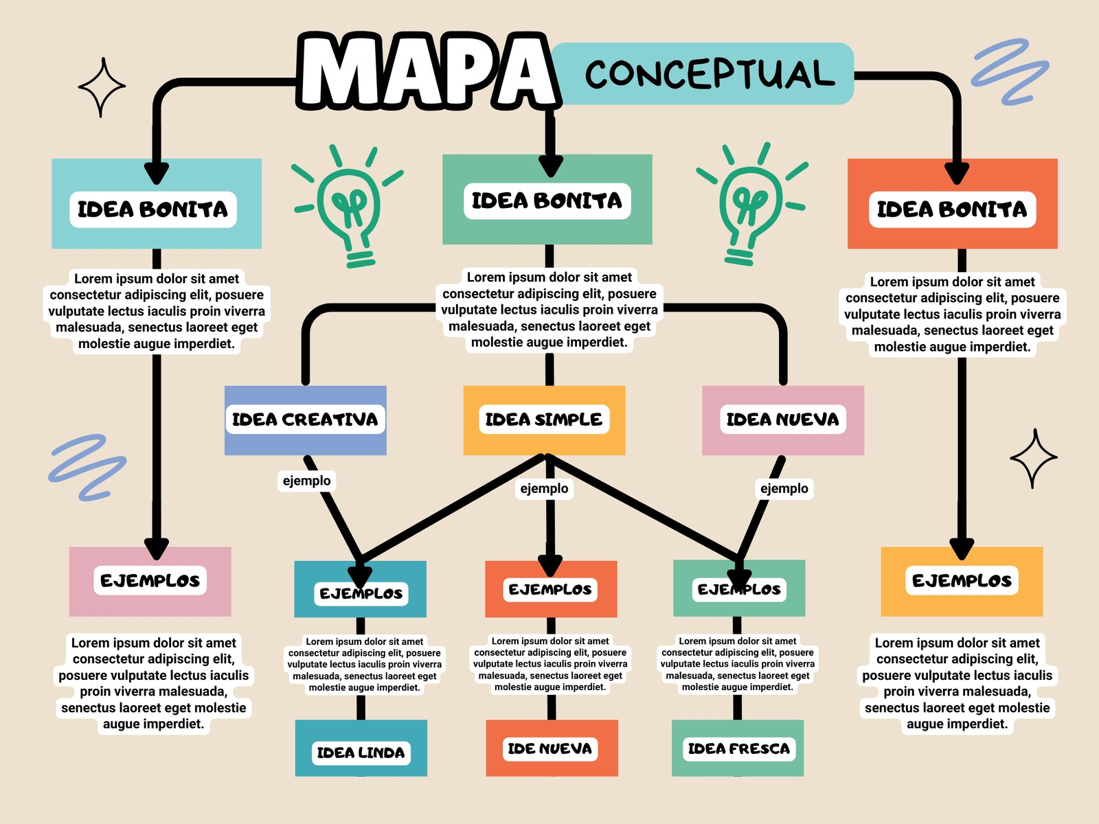 Gráfica Mapa Conceptual Simple Colorido