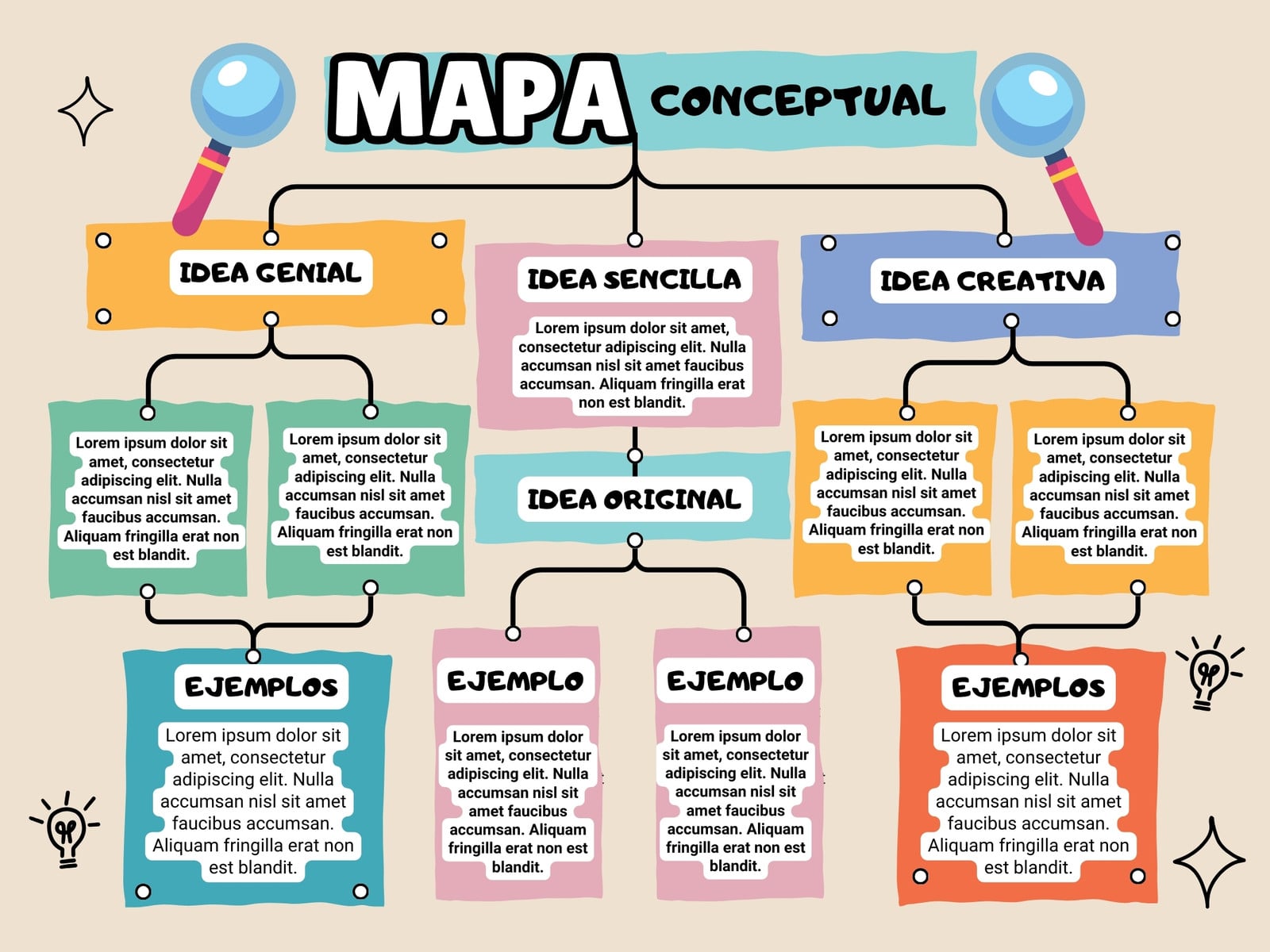 Gráfica Mapa Conceptual Creativo Colorido