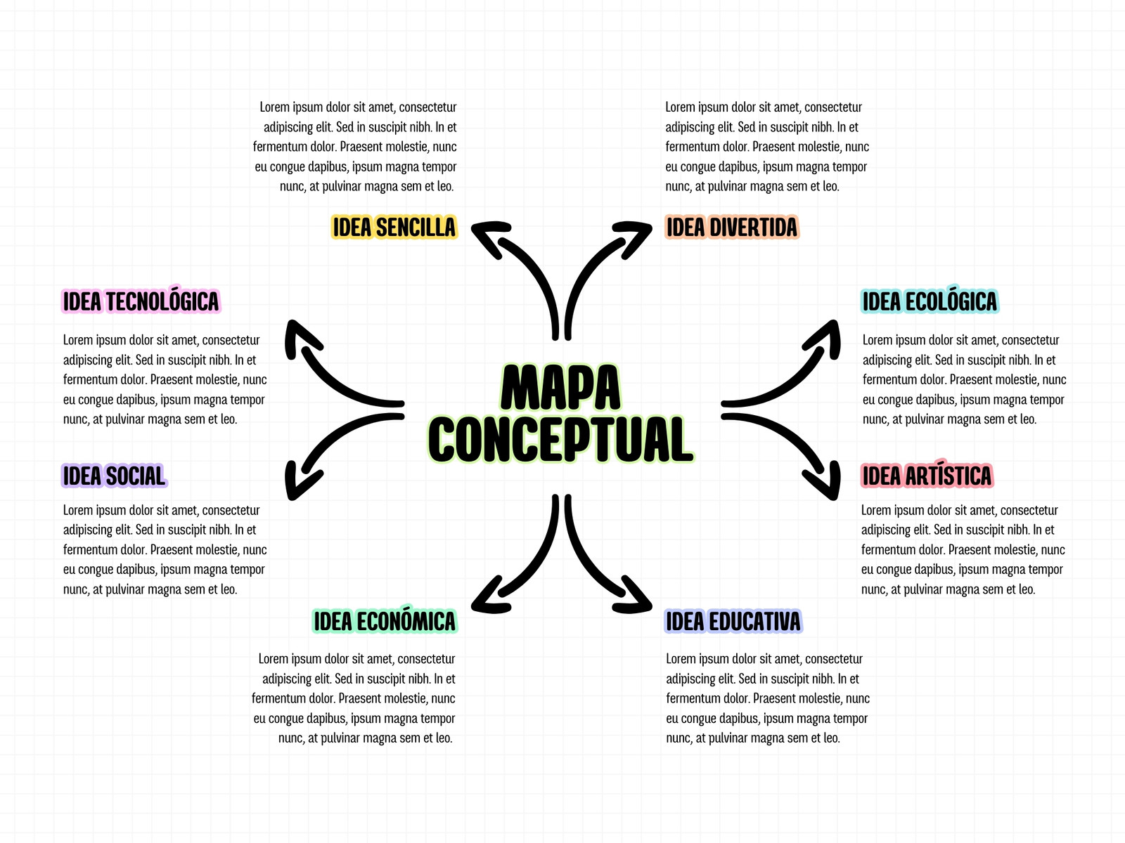 Gráfico Mapa Mental Sencillo Multicolor