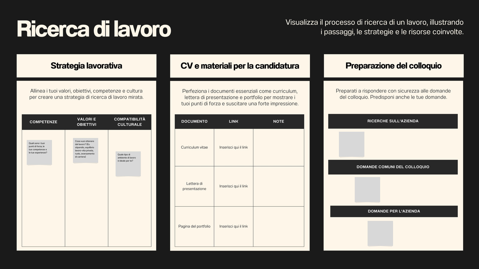 Lavagna Online Ricerca Lavoro