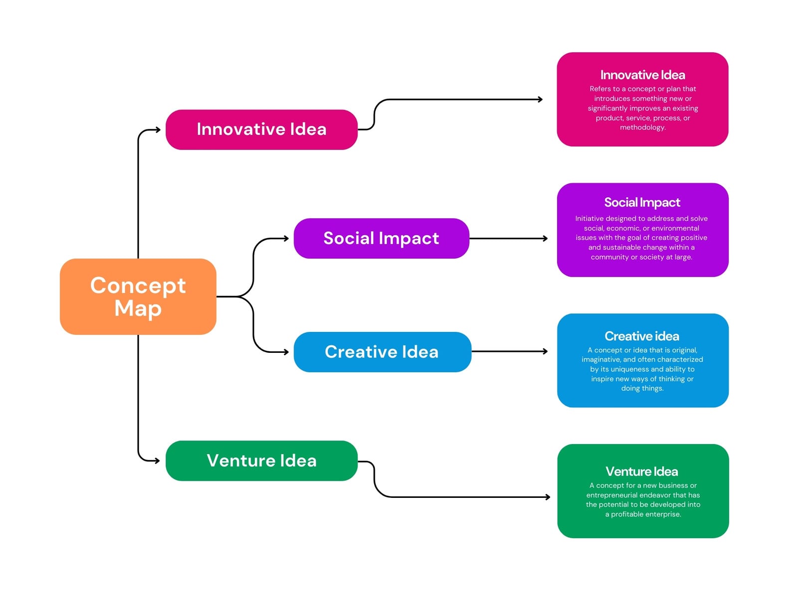 Colorful Blocks Minimal Concept Map Graph