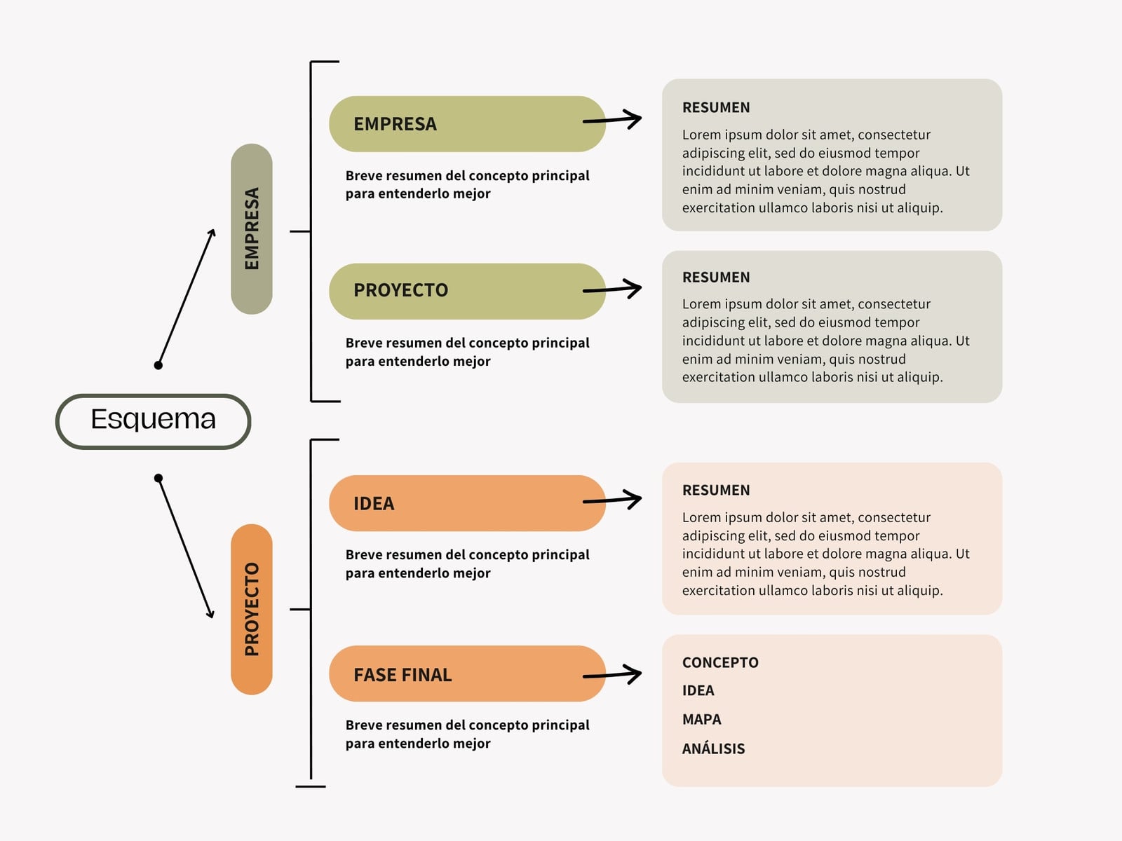 Gráfico Esquema de Proyecto Moderno Verde y Naranja