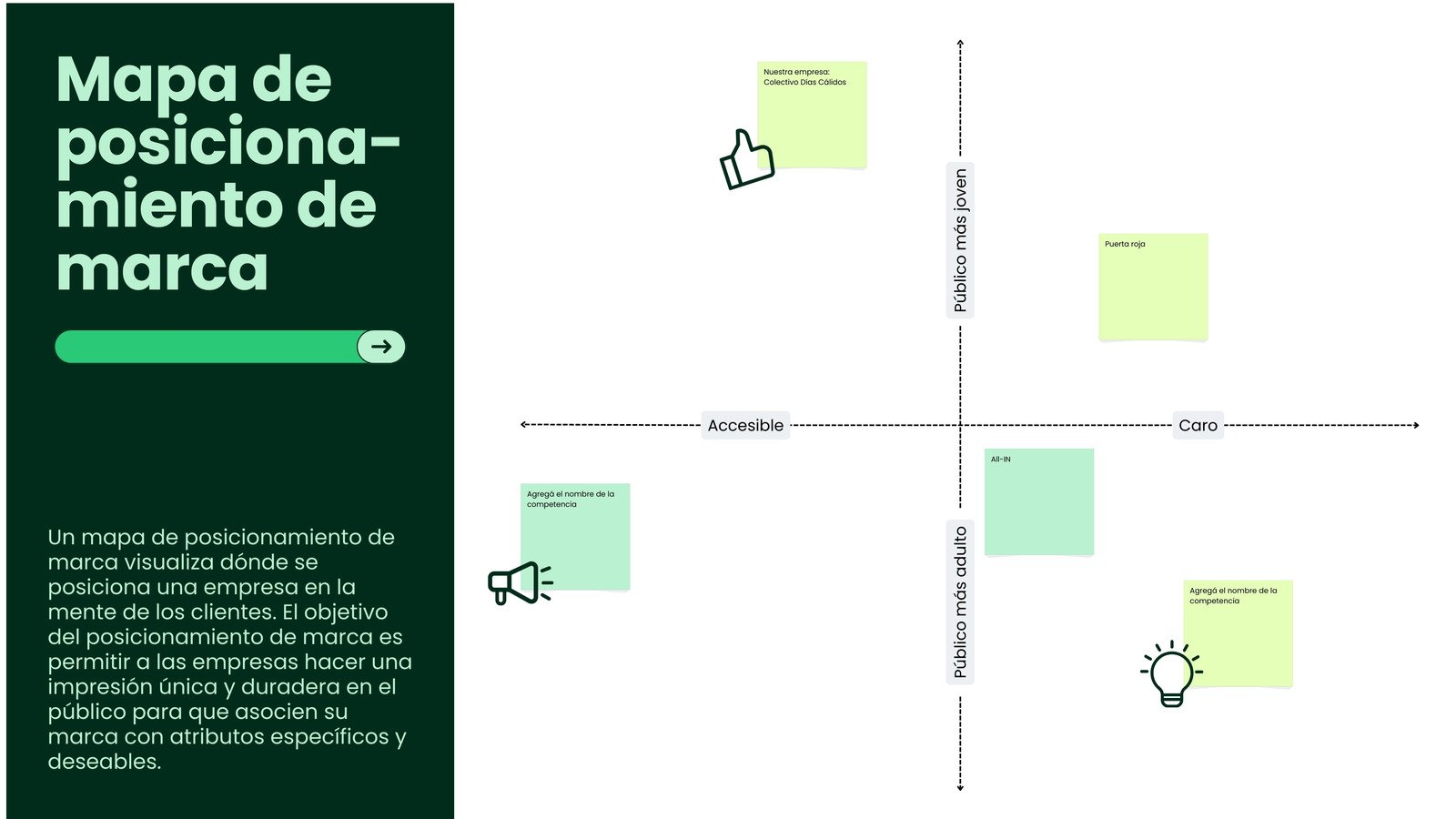 Pizarra online de mapa de posicionamiento de marca corporativo en verde
