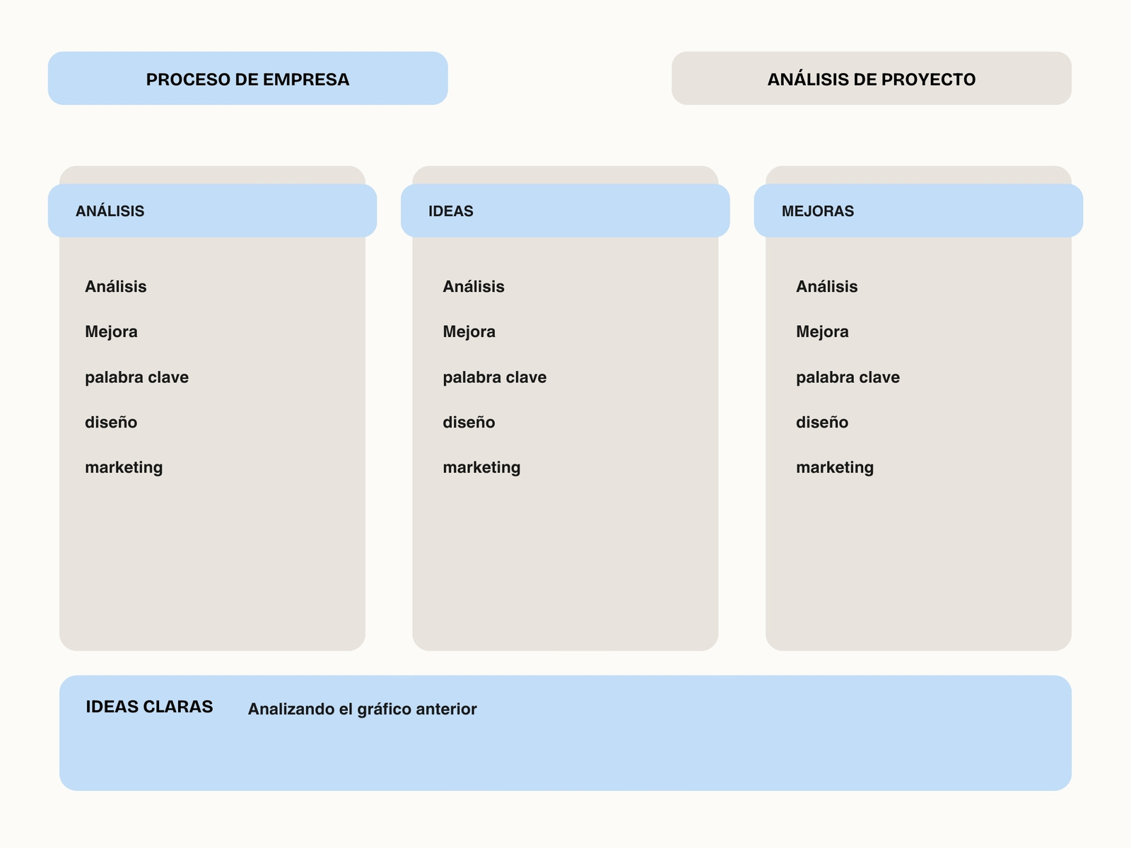 Gráfico Resumen Comparativo Proyecto de empresa Moderno Azul Beige