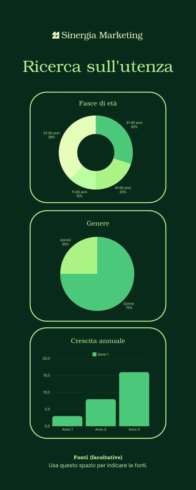 Infografica con Dati