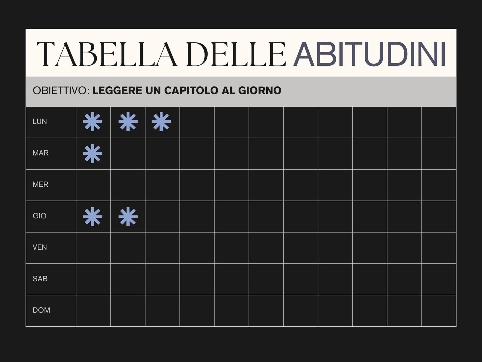 Grafico Tabella Abitudini