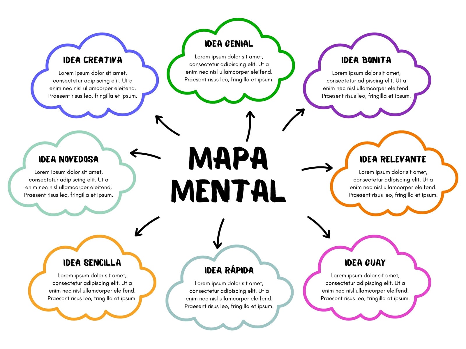 Gráfico Mapa Mental Conceptual Nubes Ideas Esquema Sencillo Colorido Blanco