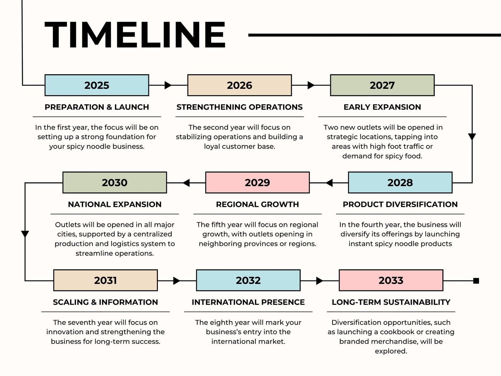 Blue and Red Colorful Simple Timeline Chart Graph