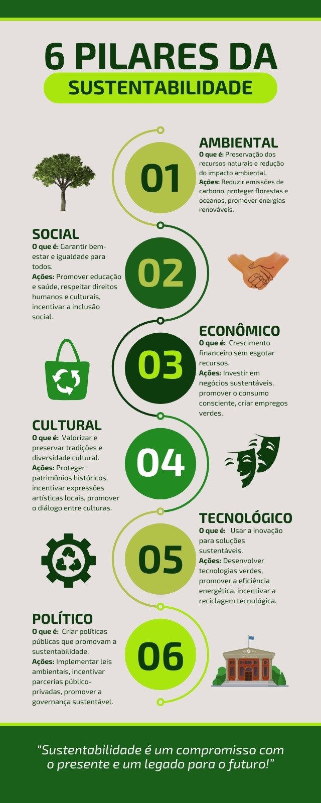 Infográfico 6 pilares da sustentabilidade ilustrado moderno verde cinza