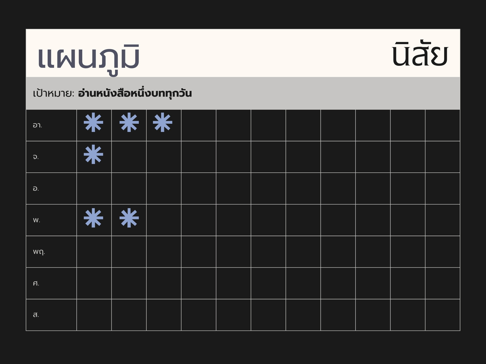 กราฟแผนภูมินิสัย
