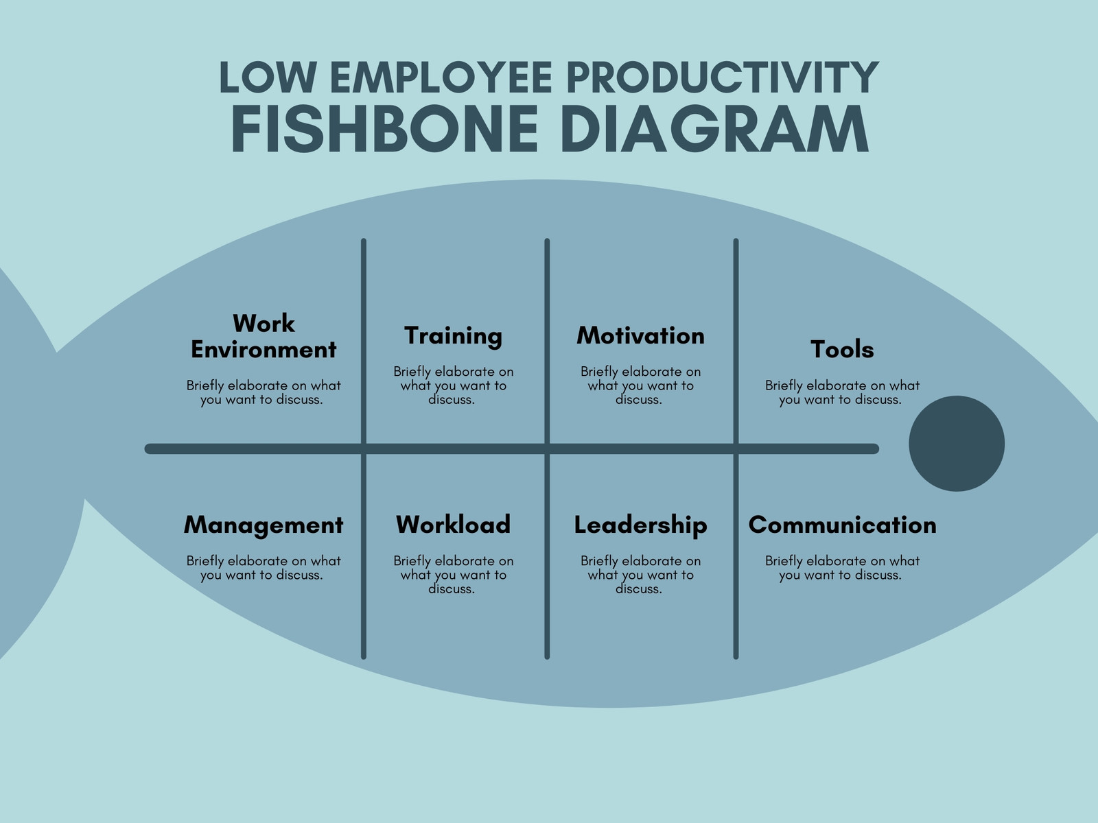 Blue Minimalist Employee Productivity Fishbone Diagram
