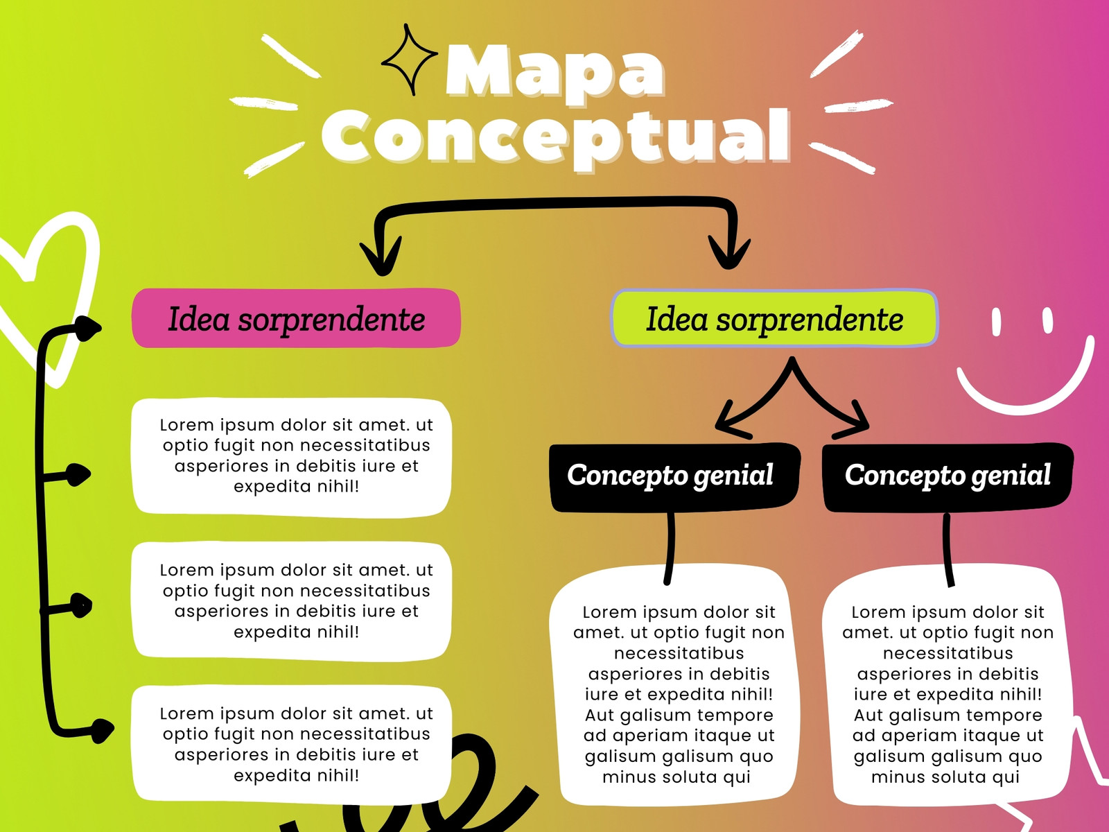 Gráfica Mapa Conceptual Gradiante Formas Minimalista Rosa Verde