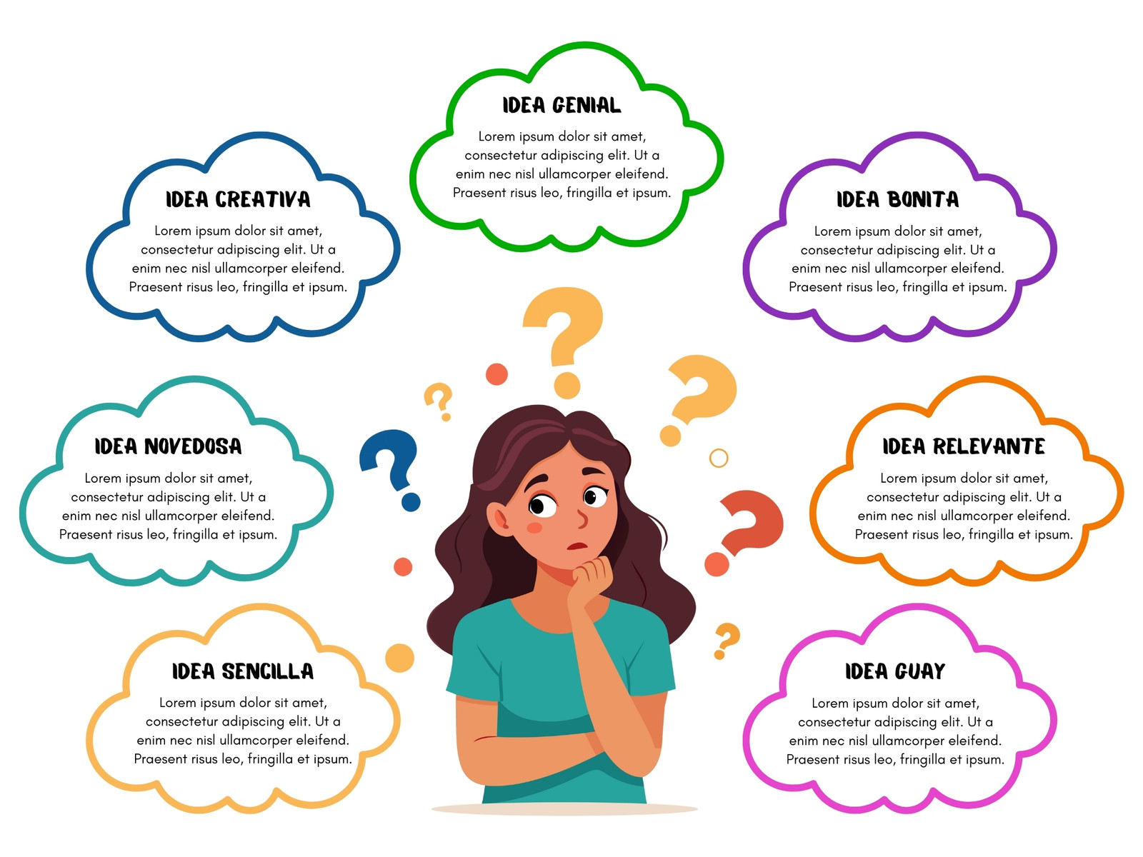 Gráfico Mapa Mental Conceptual Nubes Ideas Ilustración Chica Sencillo Colorido Blanco
