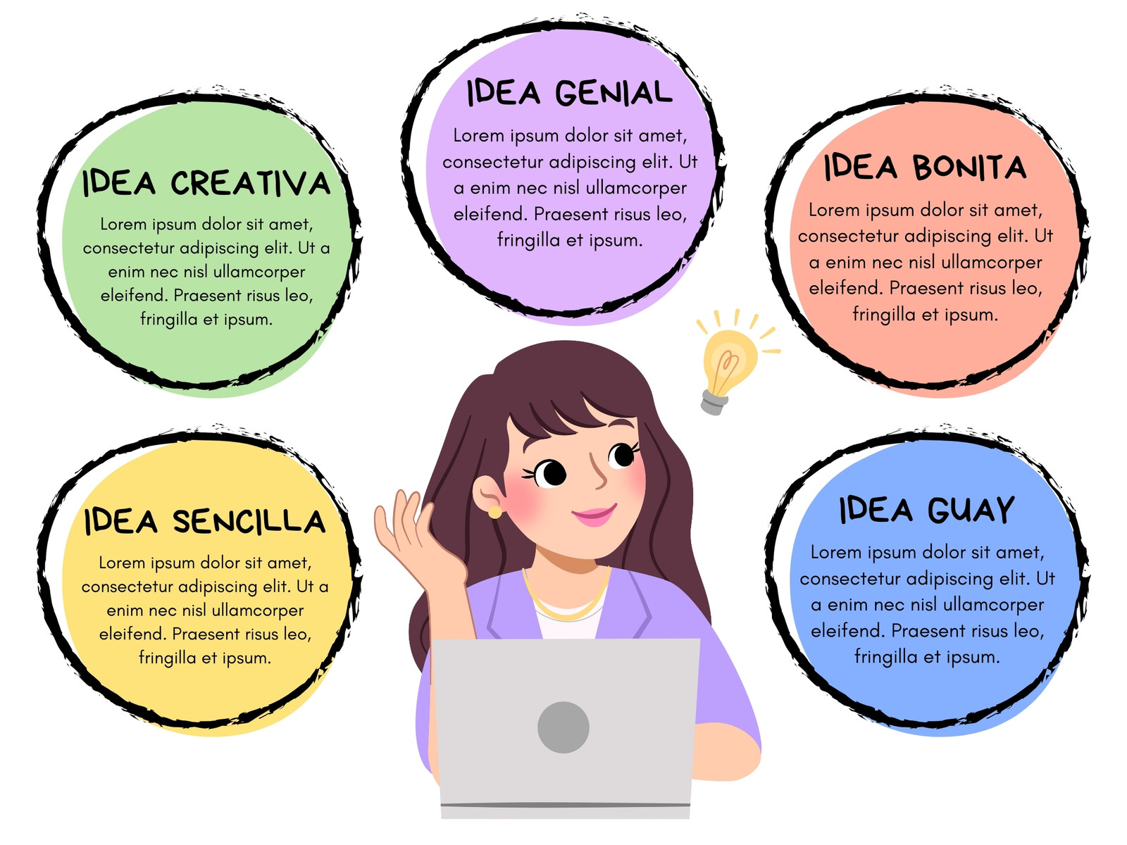 Gráfico Mapa Mental Sencillo Ilustración Chica Creativo Divertido Orgánico Colorido
