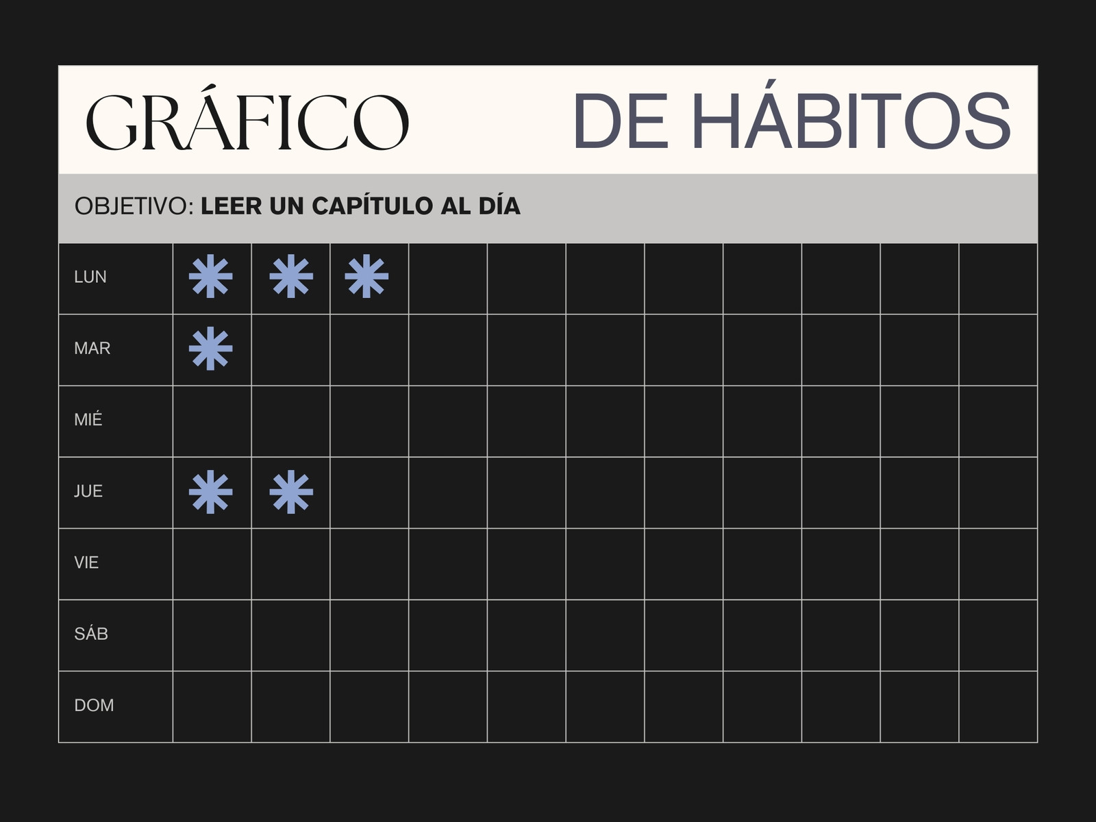 Gráfico de hábitos
