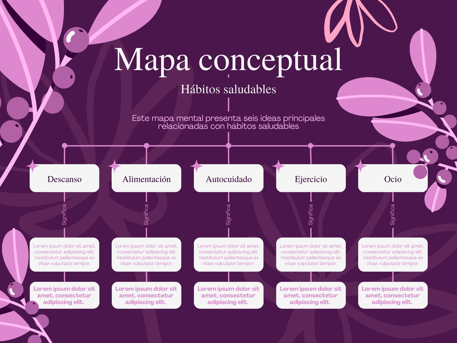 Mapa Conceptual Ilustrativo Floral Creativo Morado