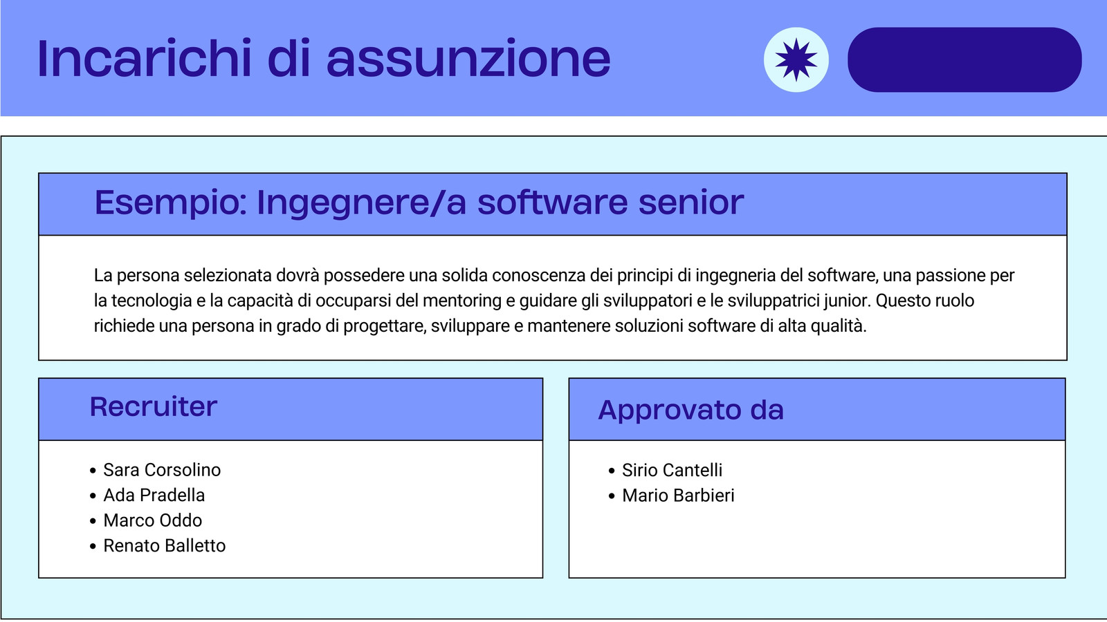 Lavagna Online Analisi Ruolo Risorse Umane