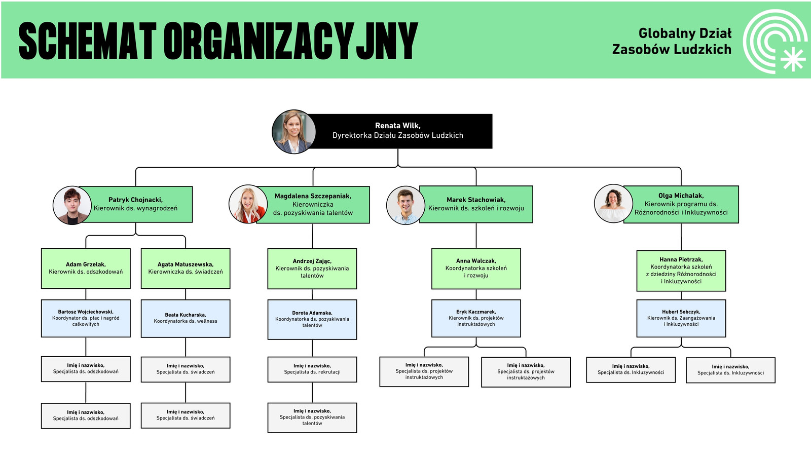 Tablica – schemat organizacyjny działu zasobów ludzkich hr neonowy zielony biały jaskrawy profesjonalny