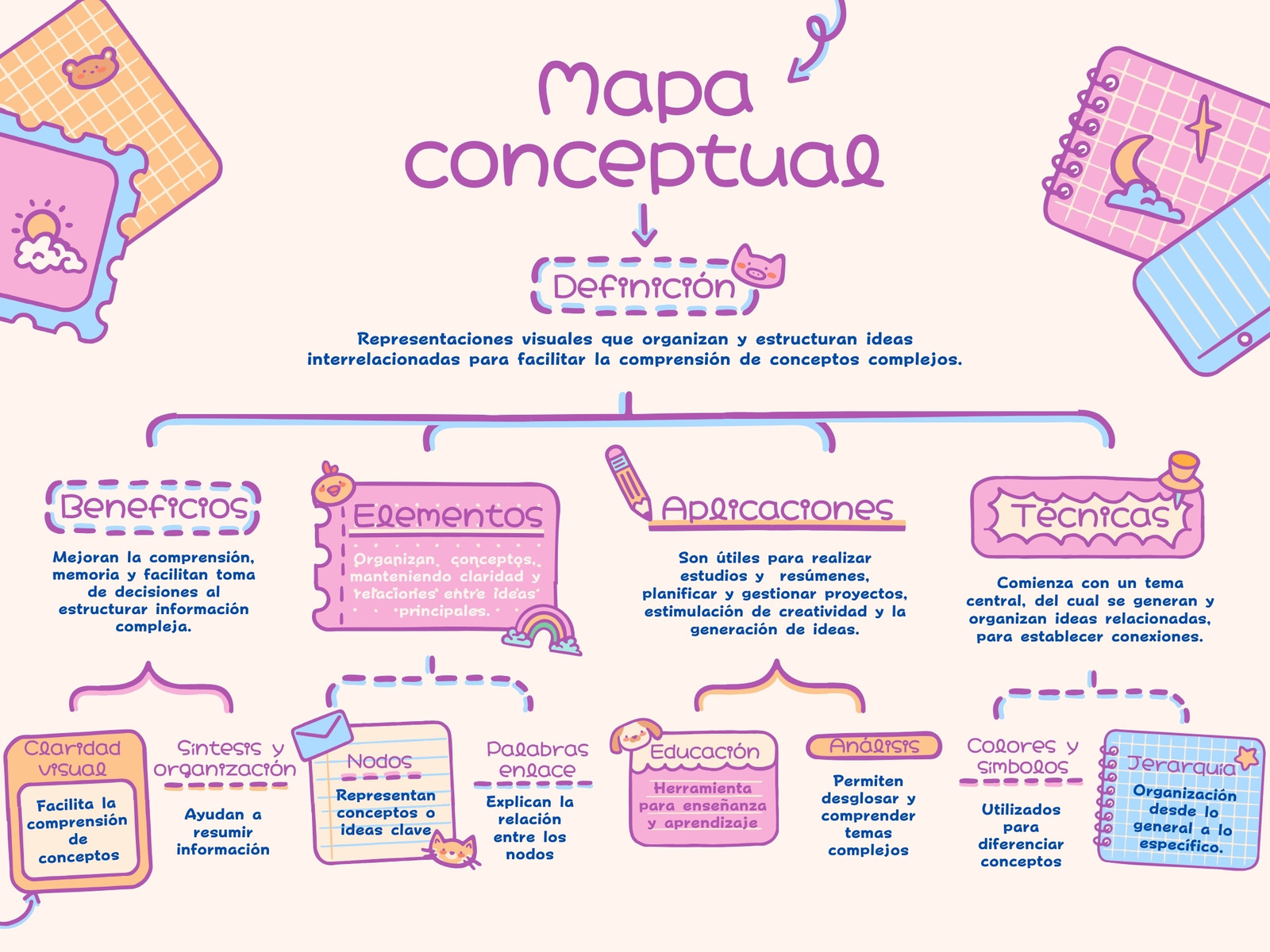 Mapa Conceptual Diagrama de Proyecto Cute Aesthetic Azul Pastel