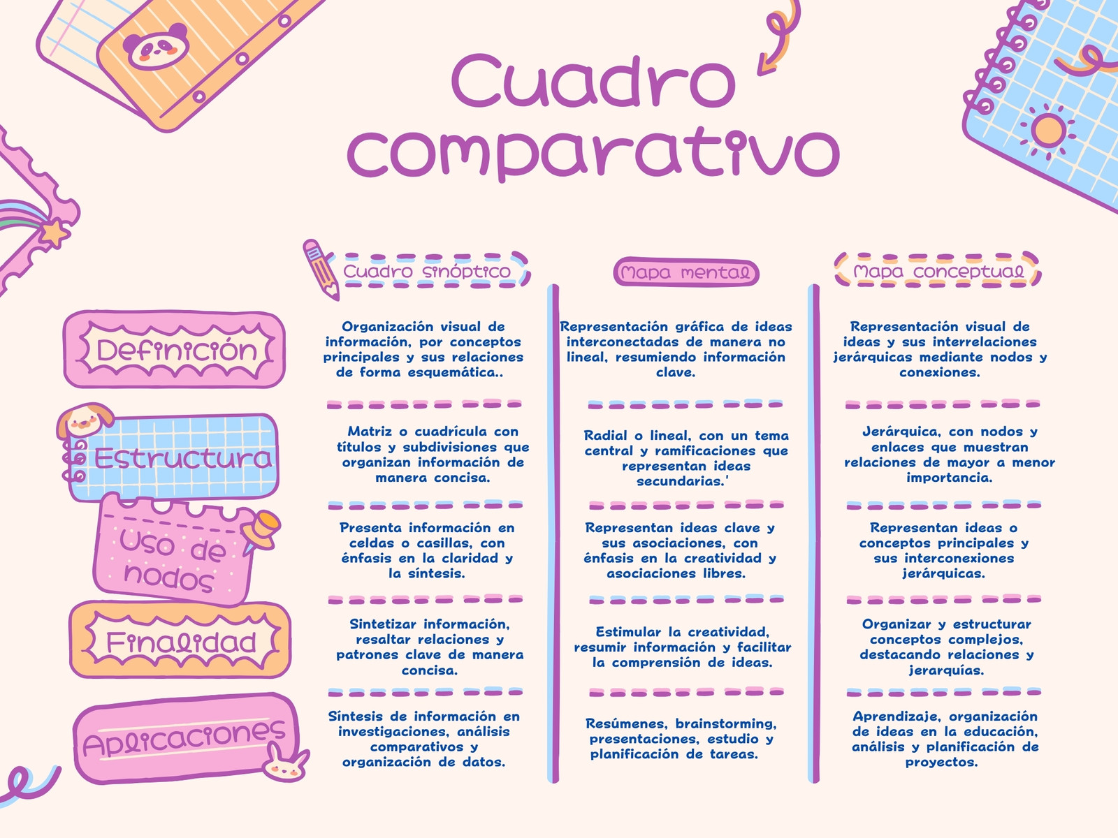 Cuadro Comparativo Diagrama de Proyecto Cute Aesthetic Azul Pastel