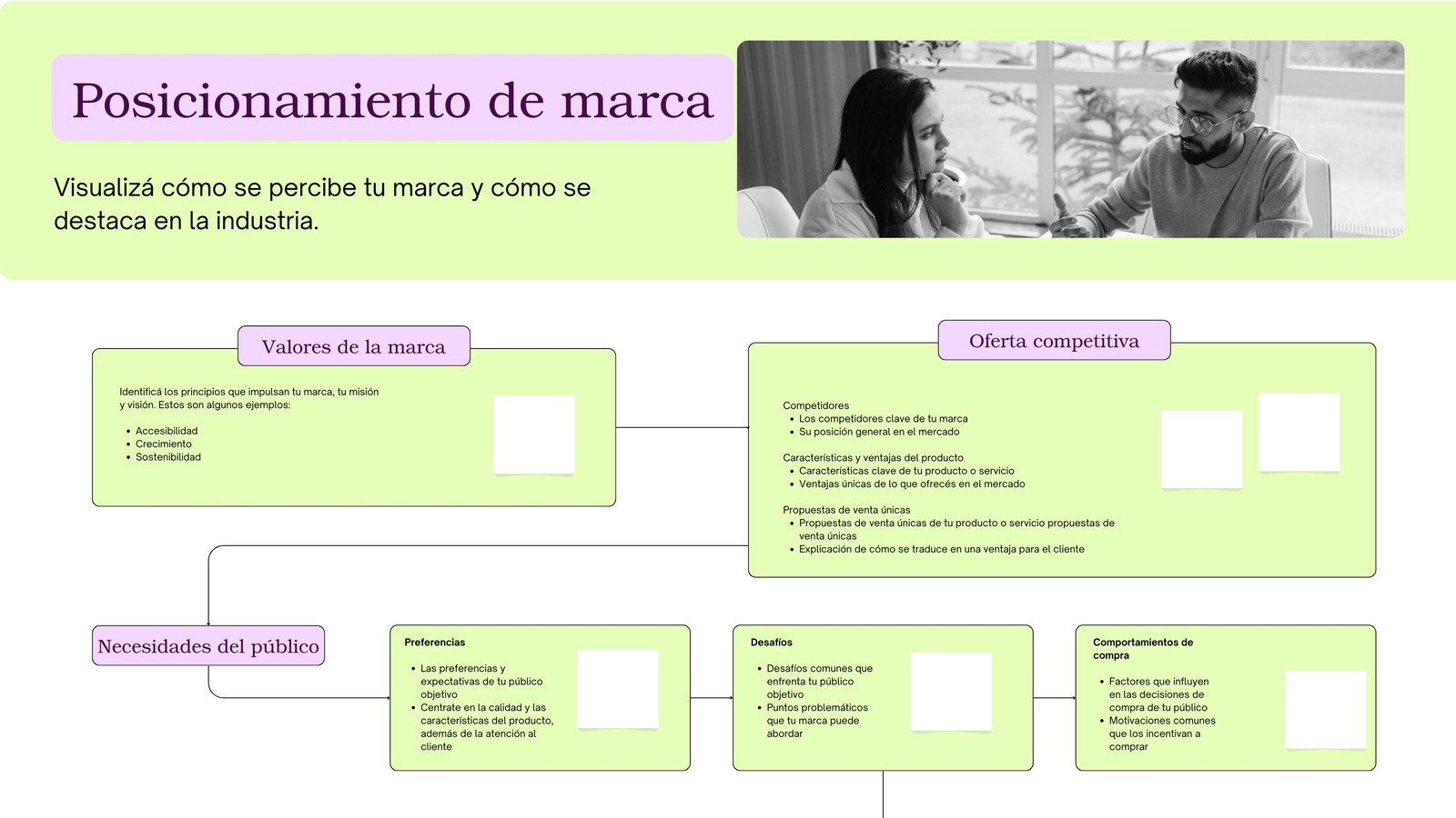 Pizarra online de posicionamiento de la marca llamativo en verde lima