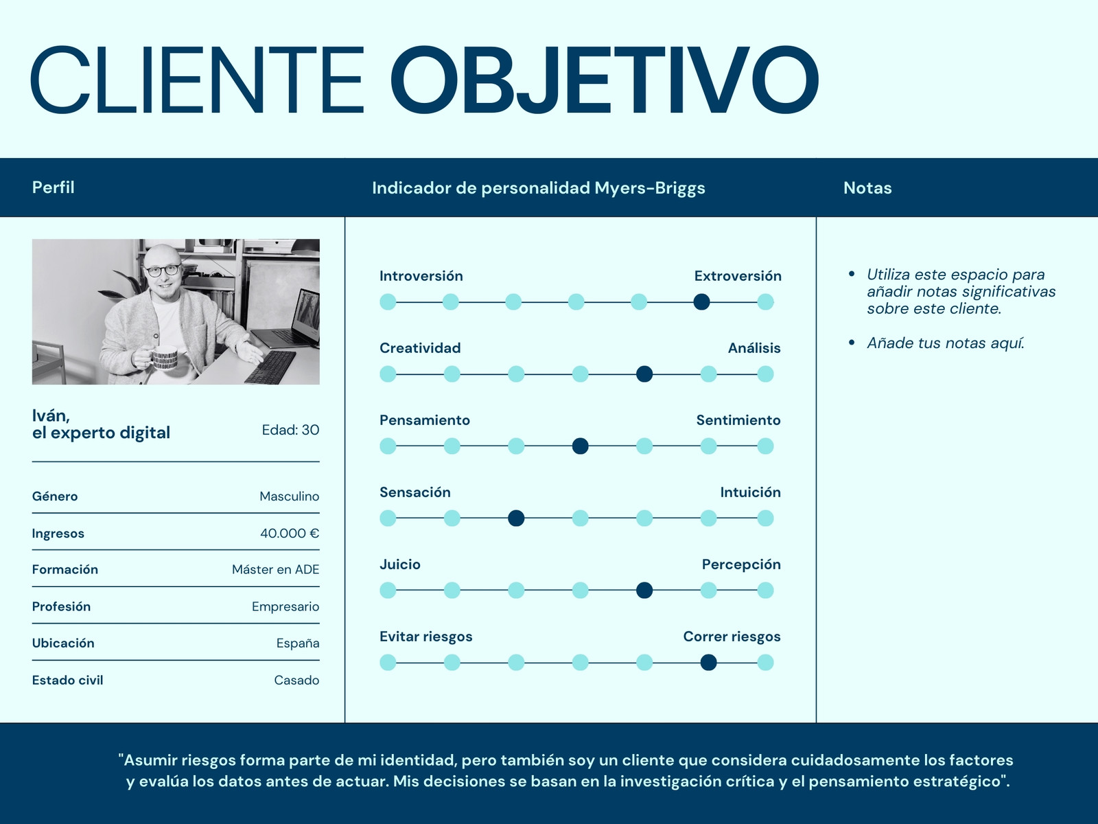 Gráfico de personas