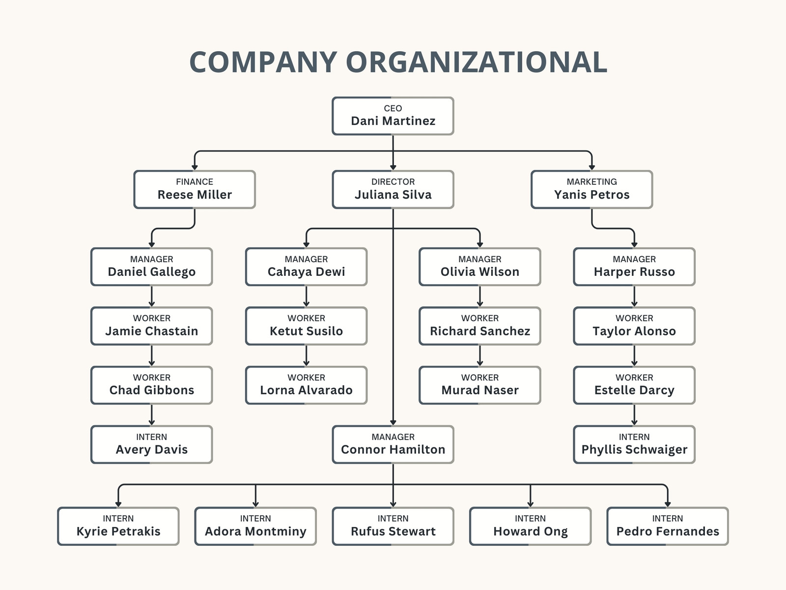 Gray and White Simple Modern Company Organizational Chart Graph