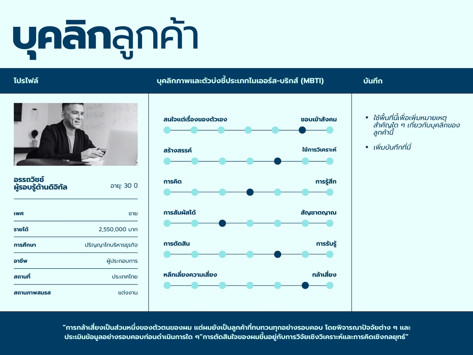 กราฟบุคลิกลักษณะ