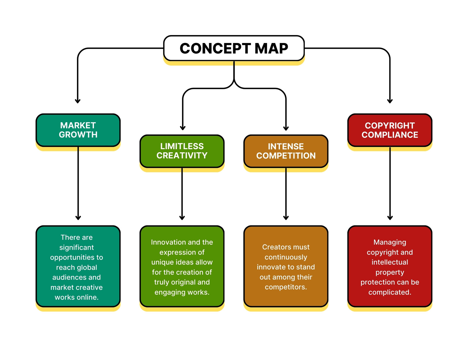 Green and Red Minimalist Concept Map Graph
