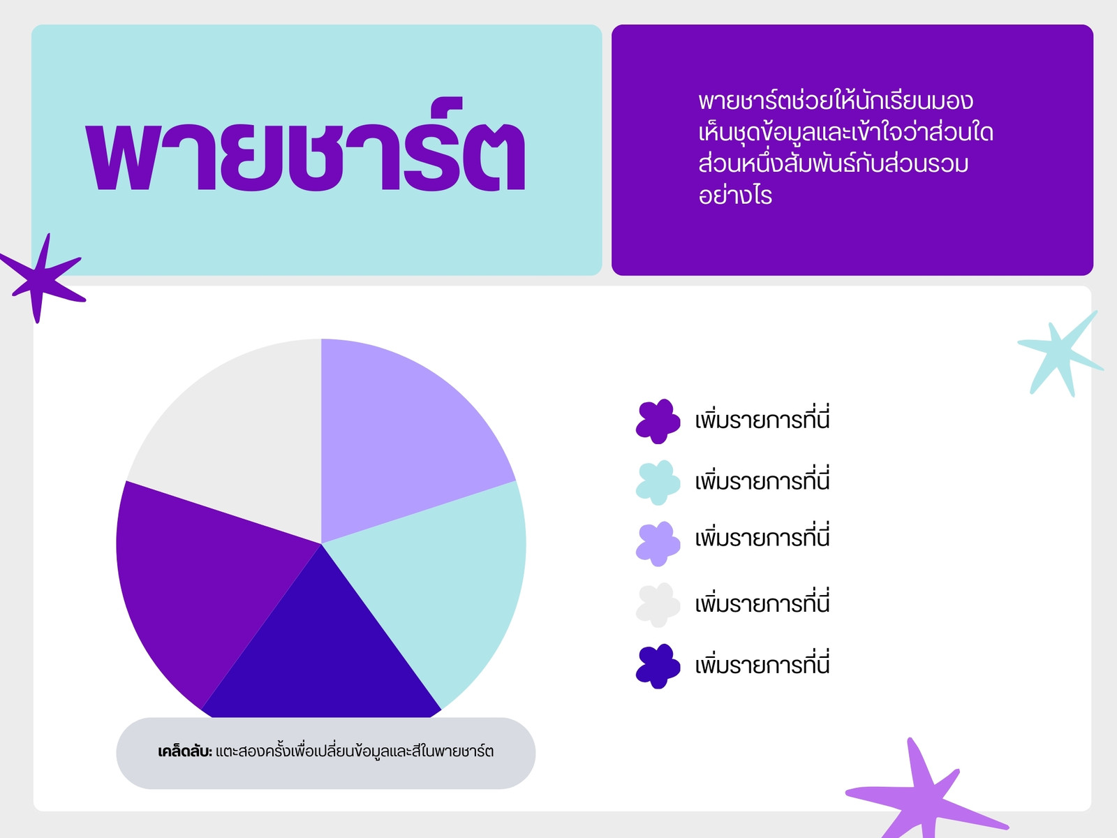 กราฟชาร์ตบทเรียน