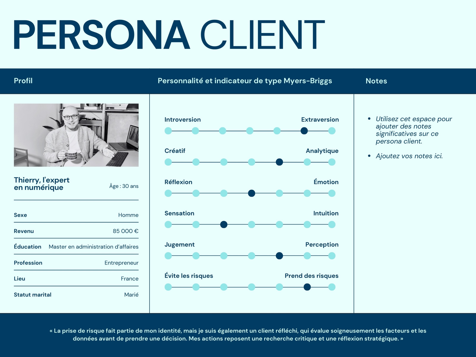 Graphique de persona client