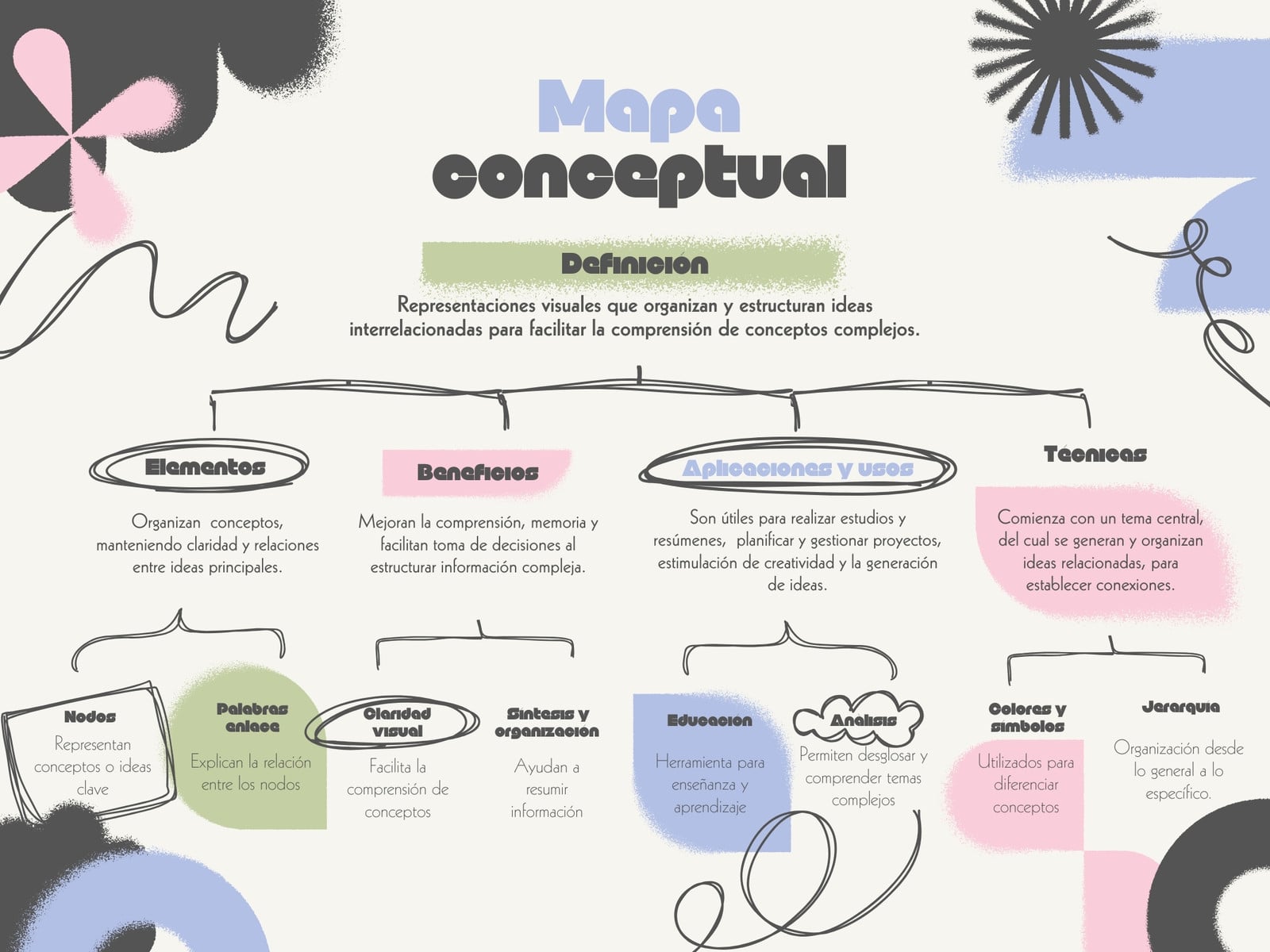 Mapa Conceptual Diagrama de Proyecto Creativo Geométrico Moderno Pastel