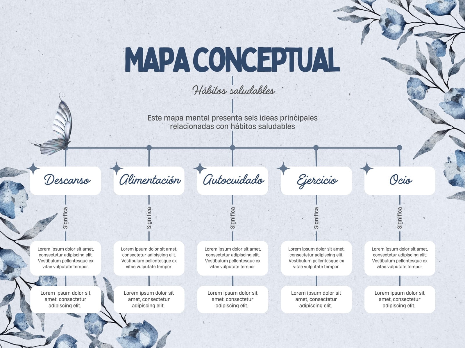 Mapa Conceptual Collage Sencillo Recortes Floral Azul