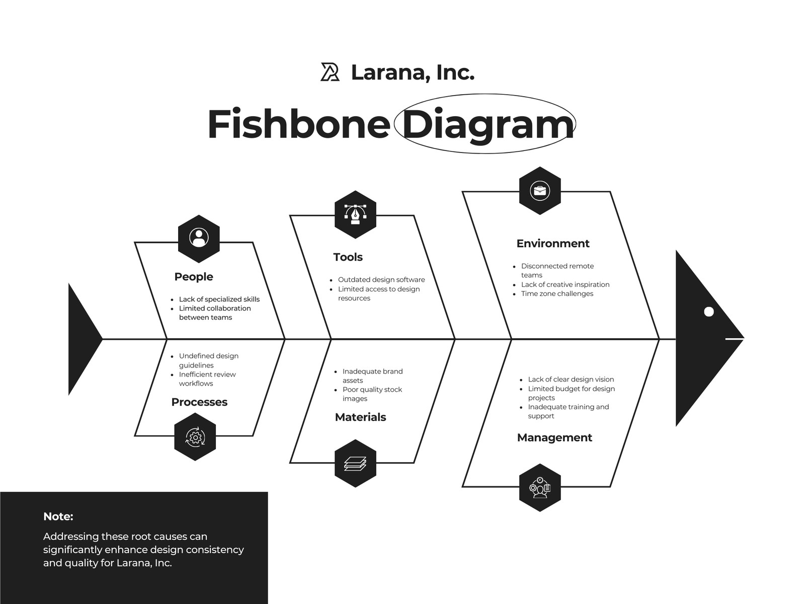 Black White Minimalist Fishbone Diagram Graph