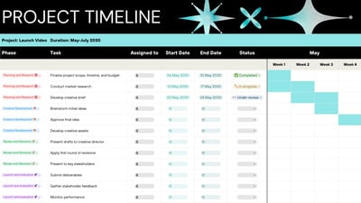 Task Tracker Software Timeline Free customizable task tracker templates | Canva