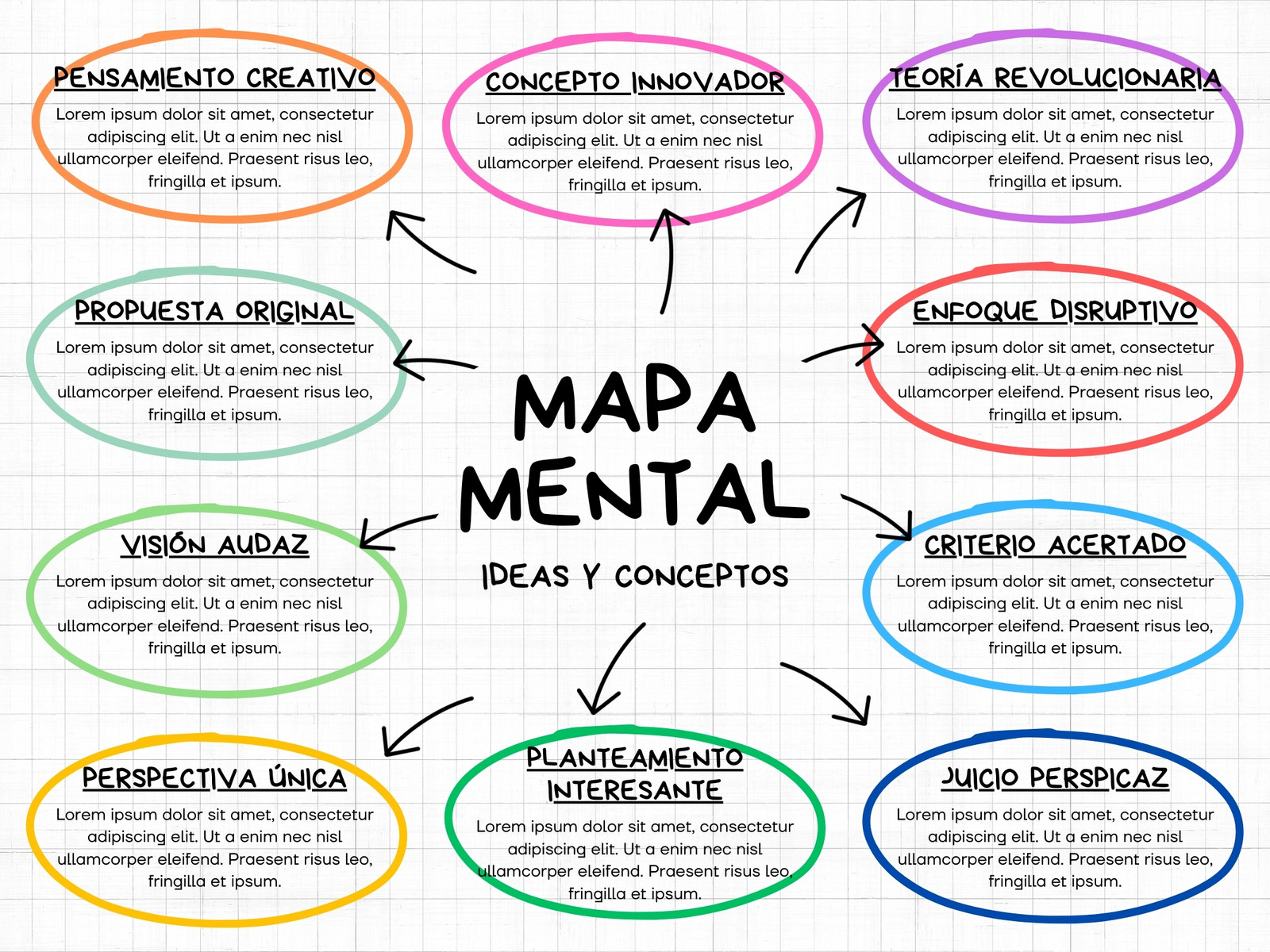 Gráfico Mapa Mental Esquema Ideas Creativo Divertido Doodle Colorido