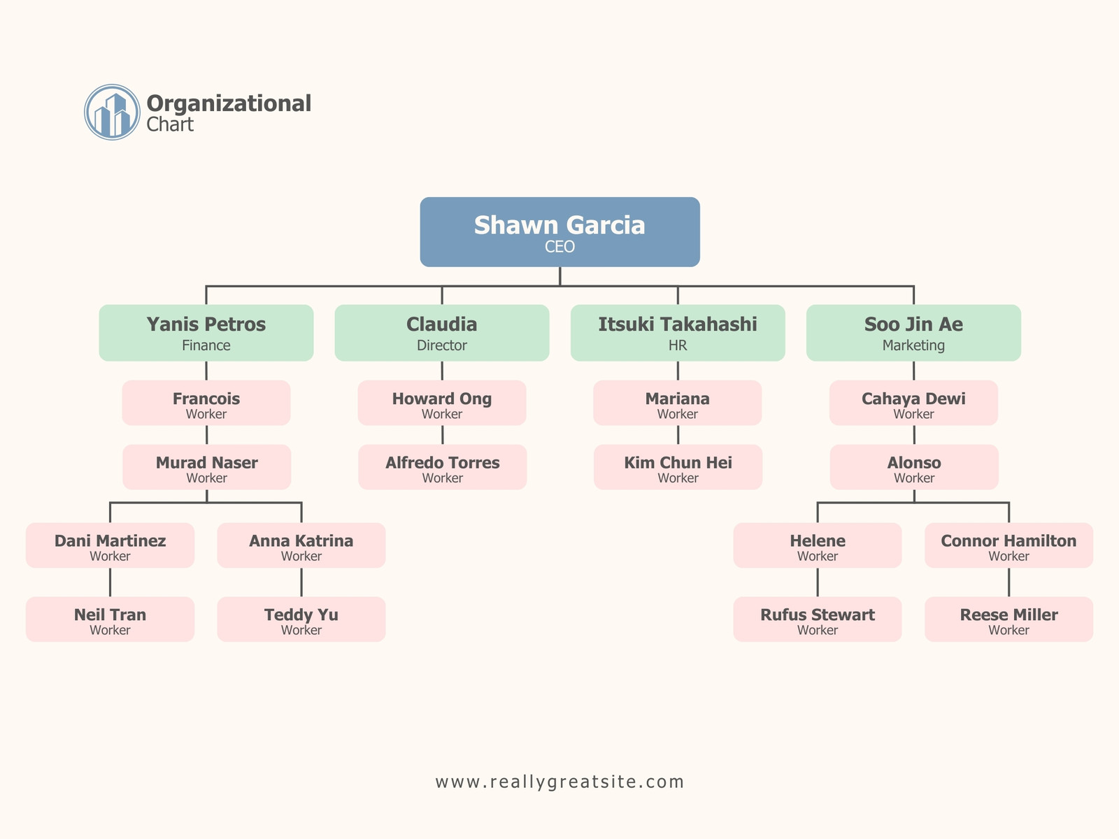 Beige and Pink Modern Organizational Chart