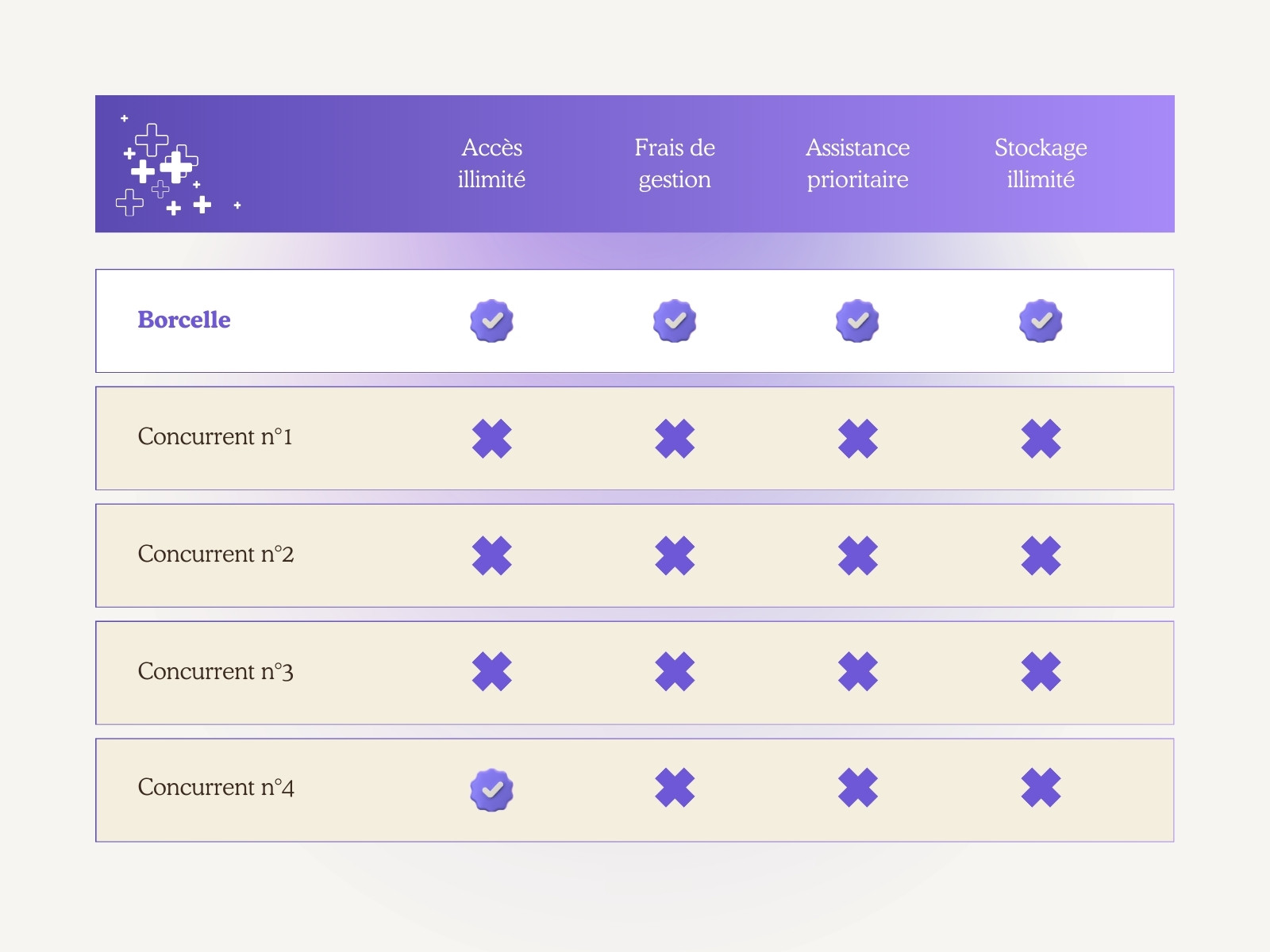Violet Moderne Tableau Comparatif Graphique
