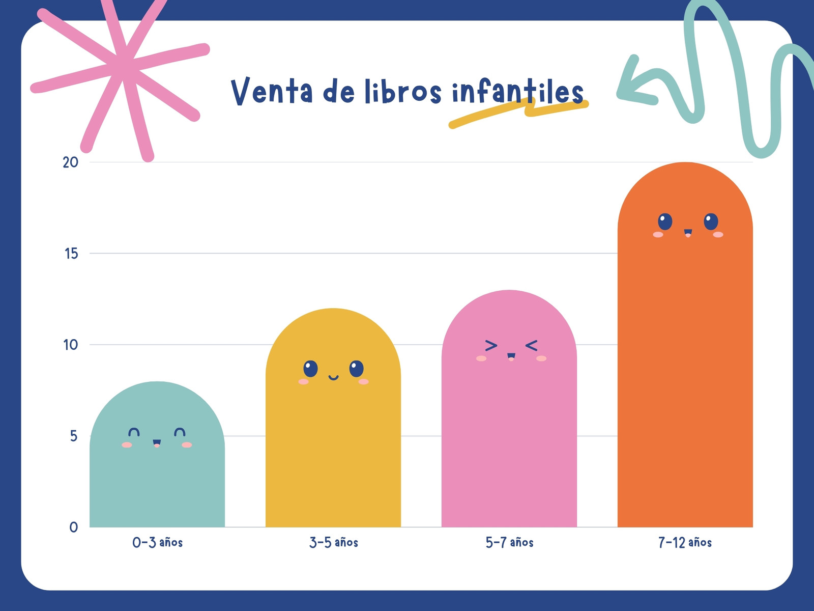 Gráfico Venta de libros Infantil Rosa y azul